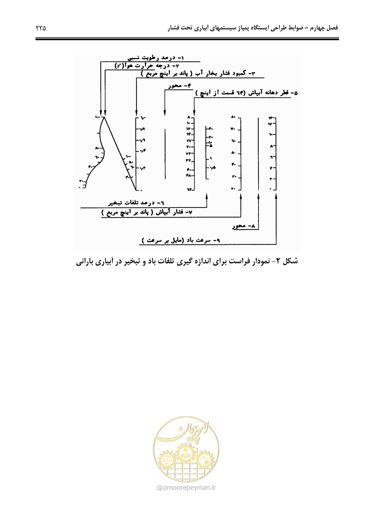 صفحه 234 از 244