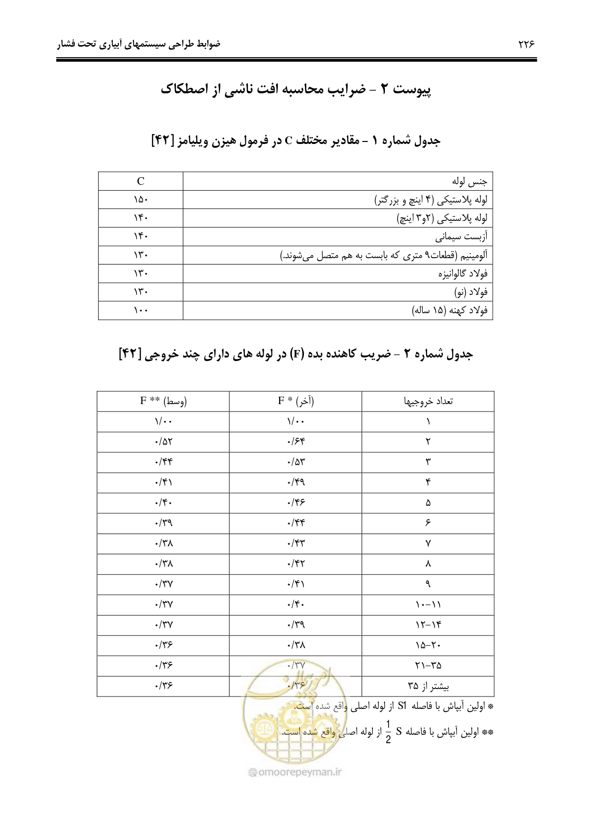 صفحه 235 از 244