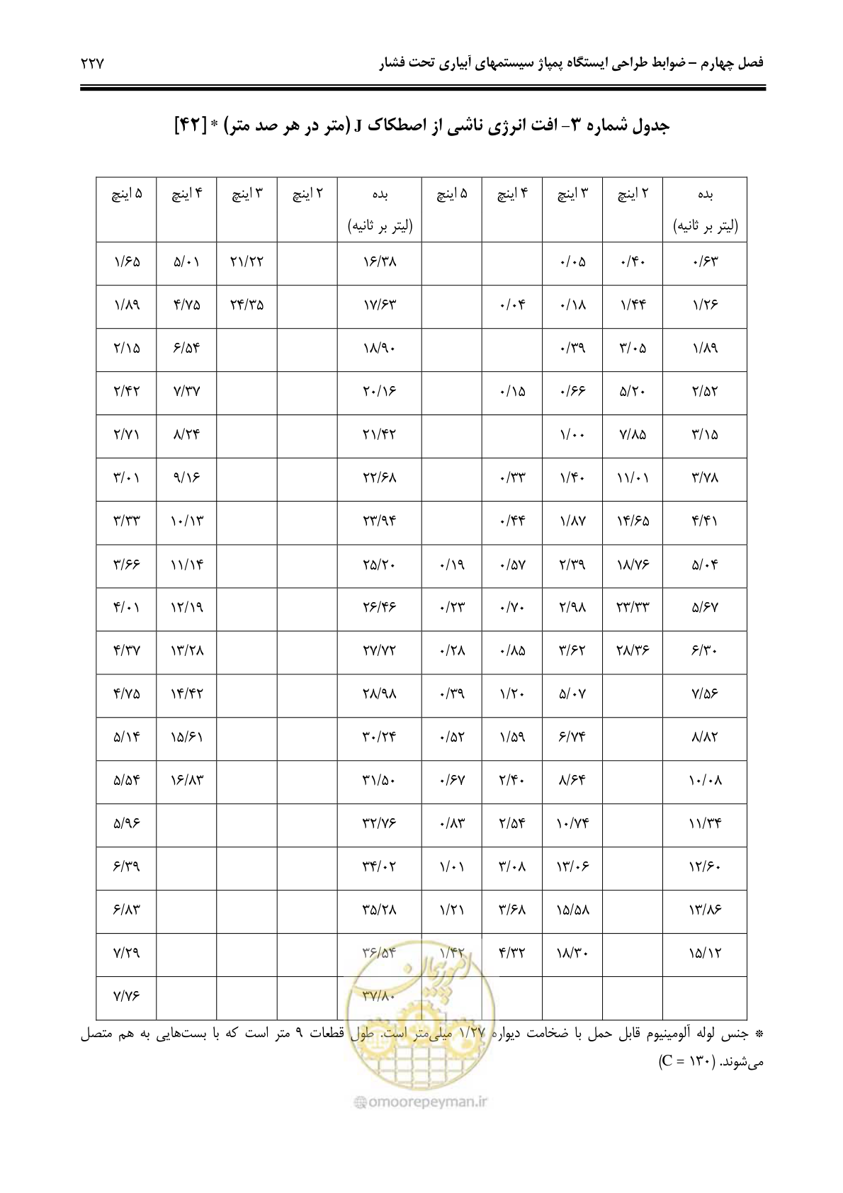 صفحه 236 از 244