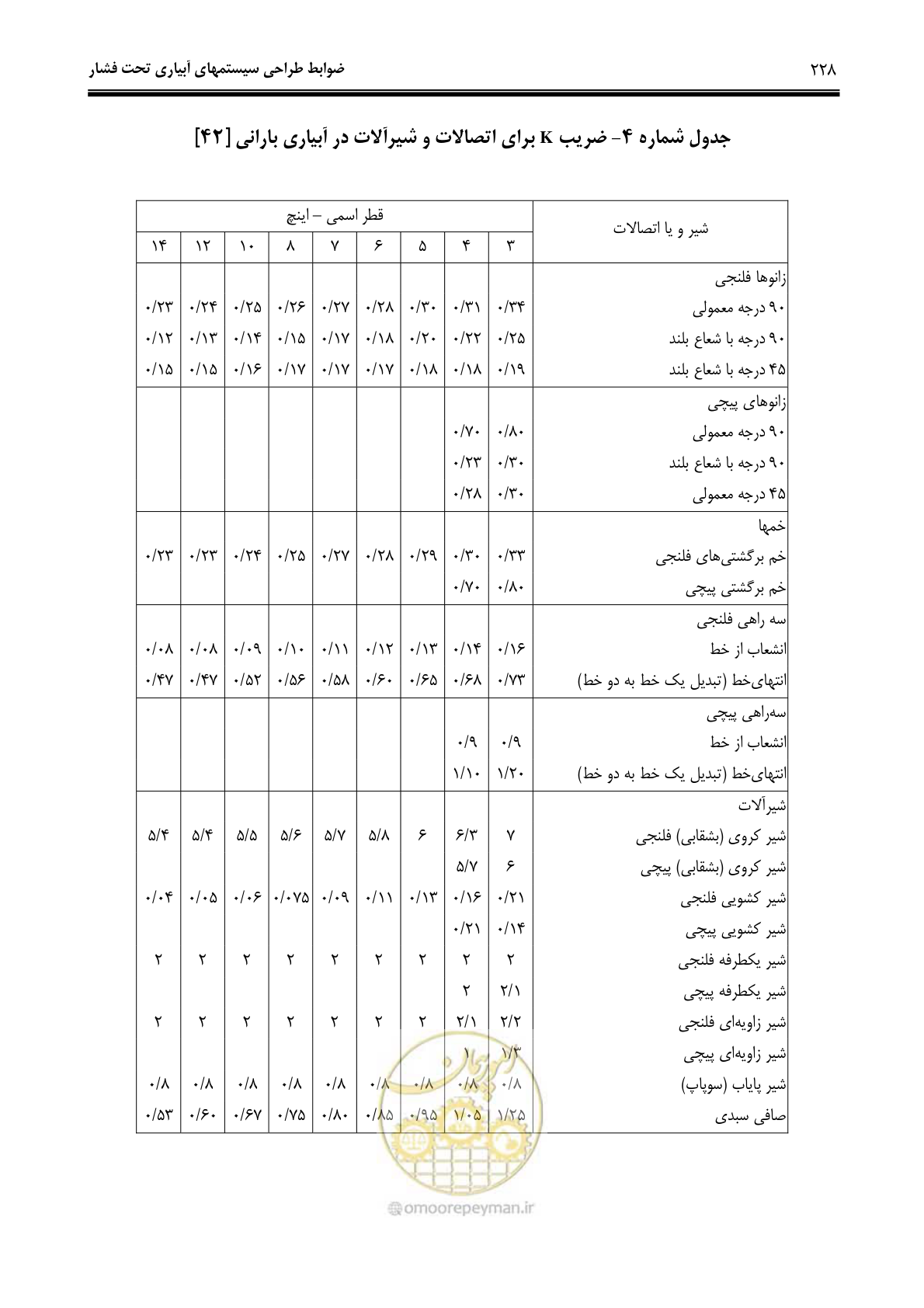صفحه 237 از 244