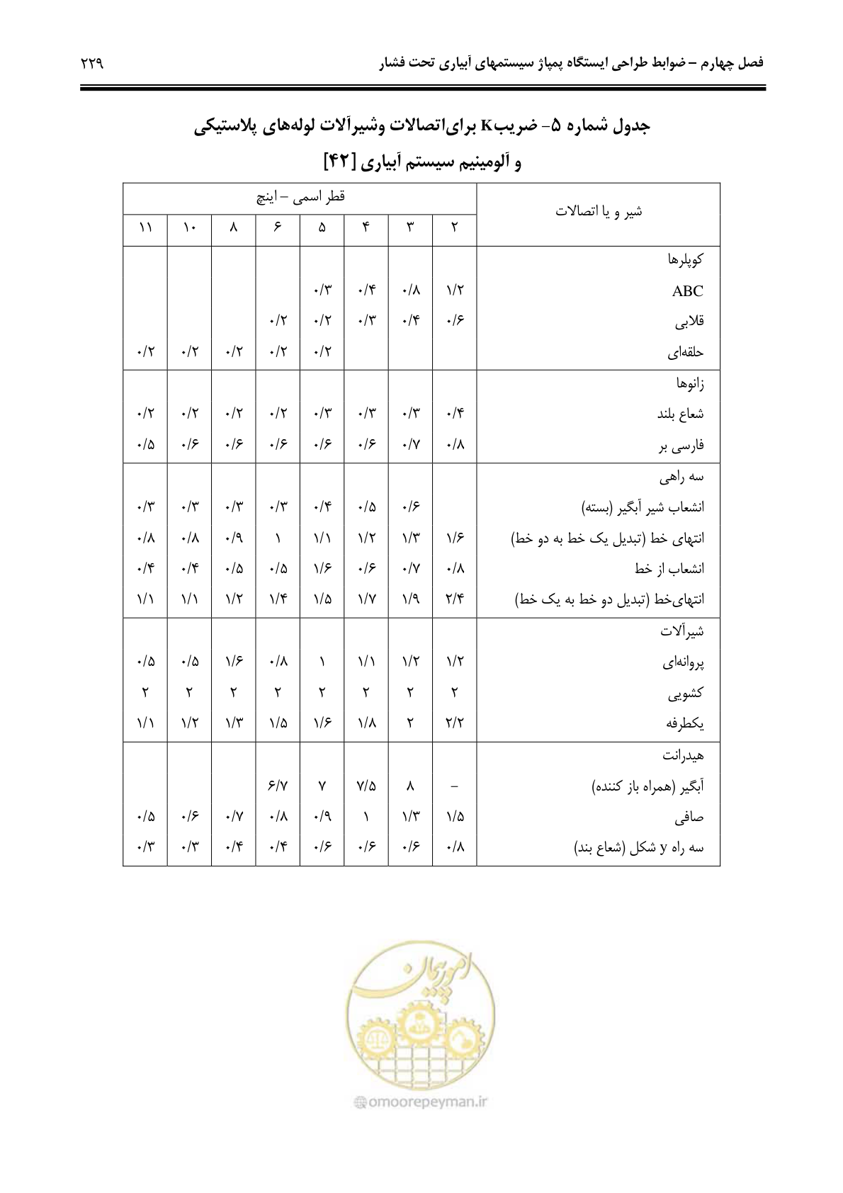 صفحه 238 از 244