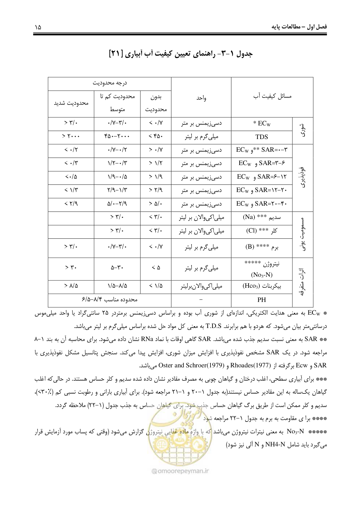 صفحه 24 از 244