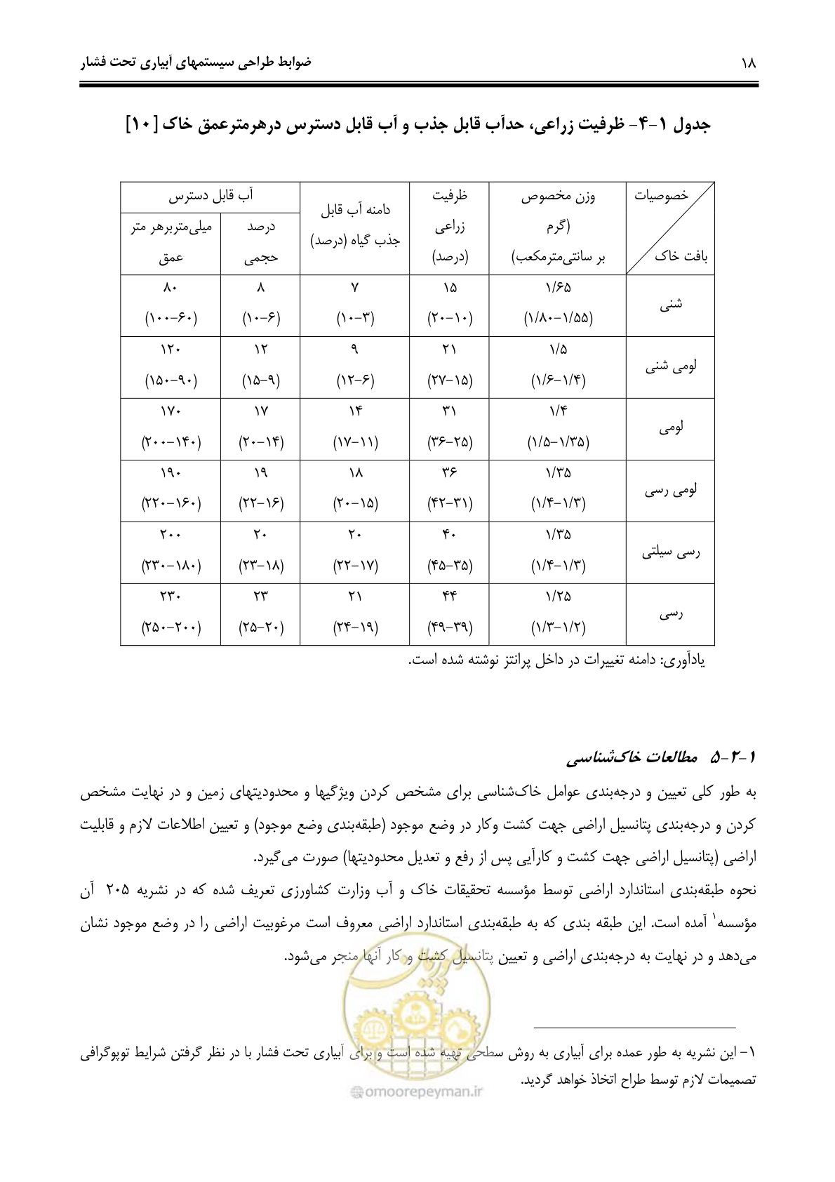 صفحه 27 از 244