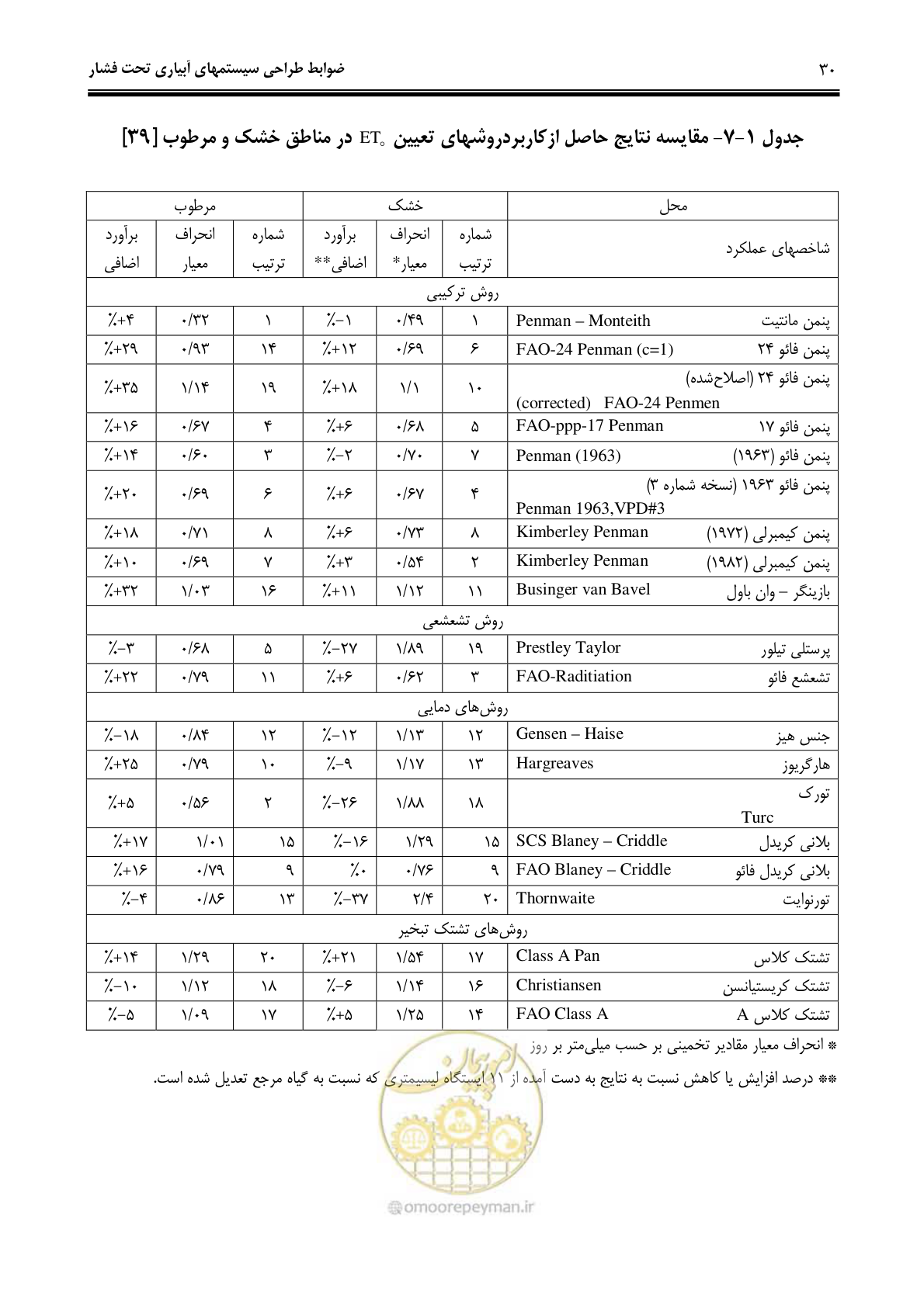 صفحه 39 از 244