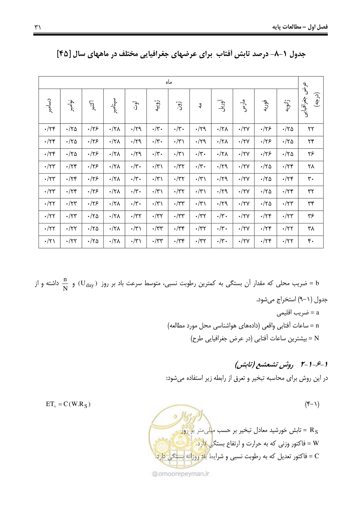 صفحه 40 از 244