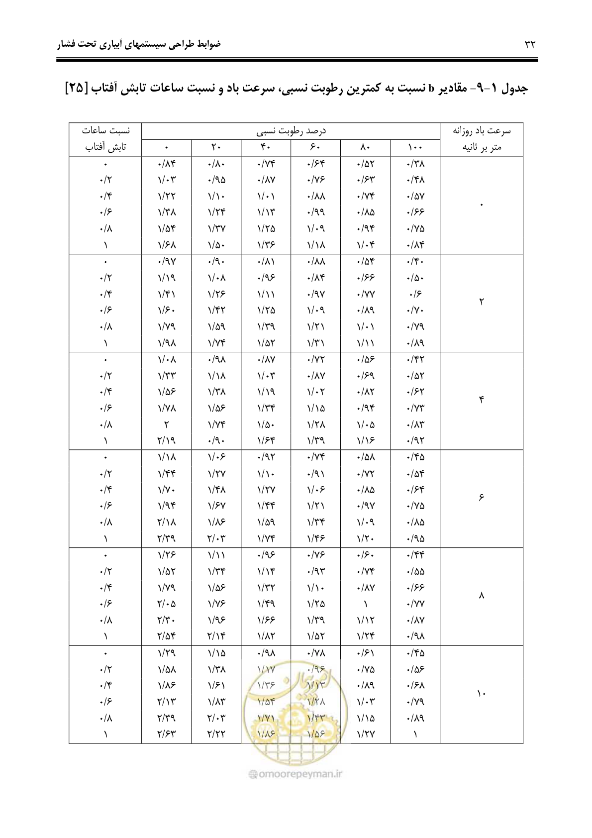 صفحه 41 از 244