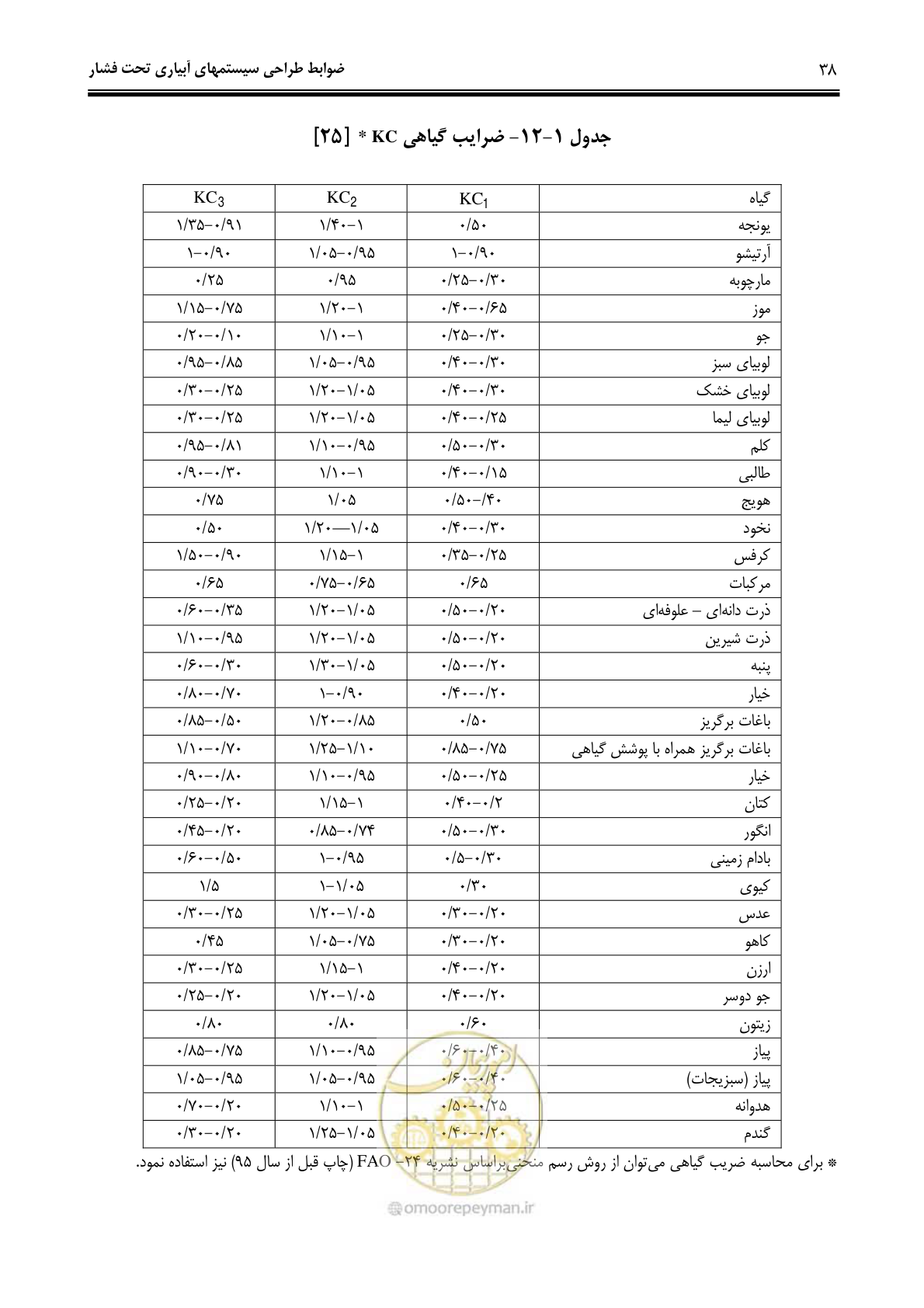 صفحه 47 از 244