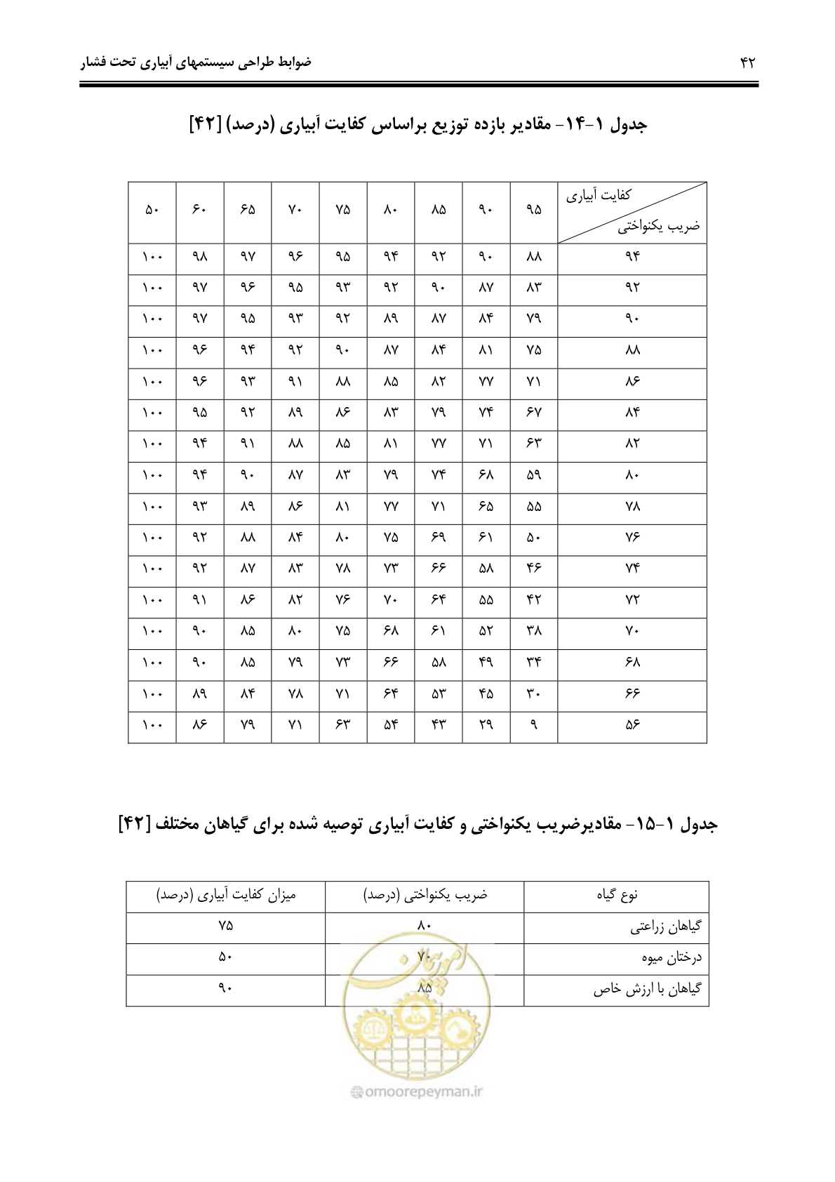 صفحه 51 از 244