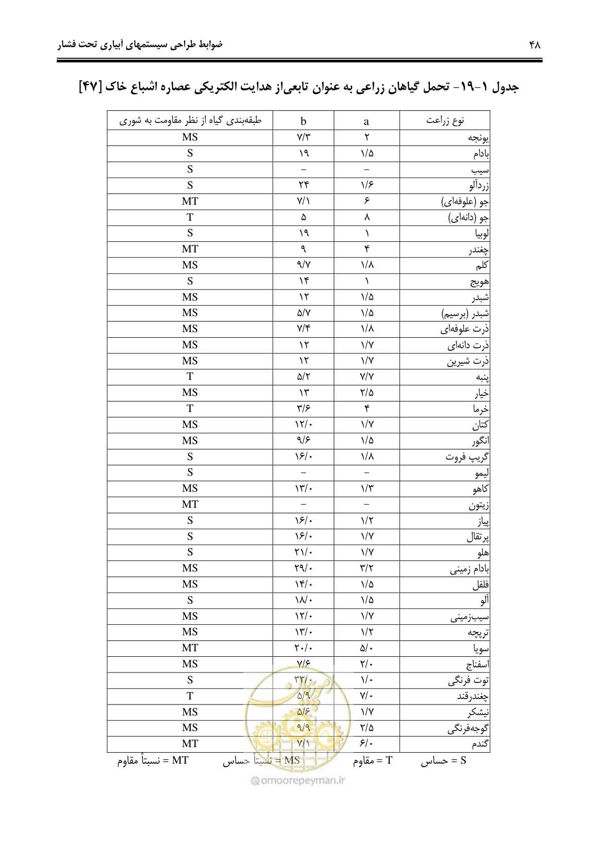 صفحه 57 از 244