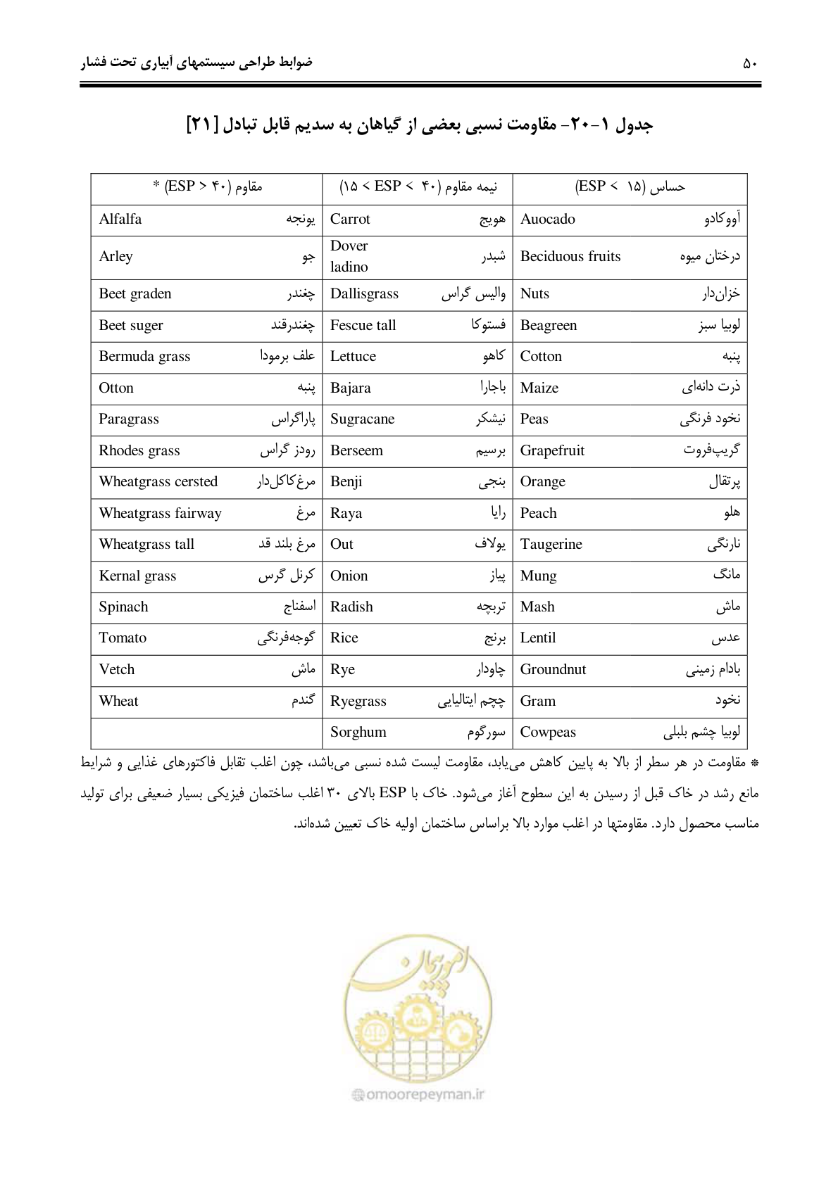 صفحه 59 از 244