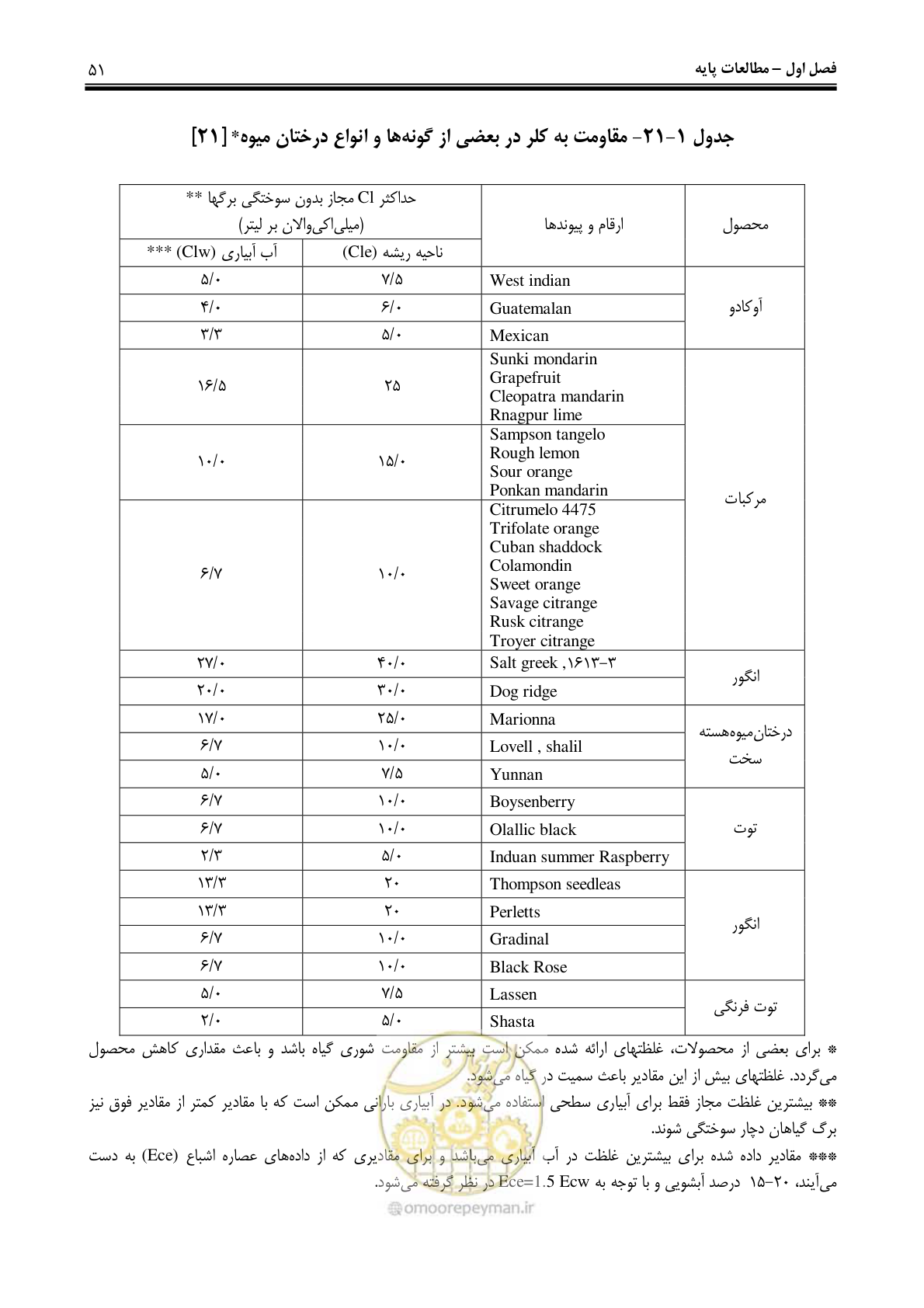 صفحه 60 از 244