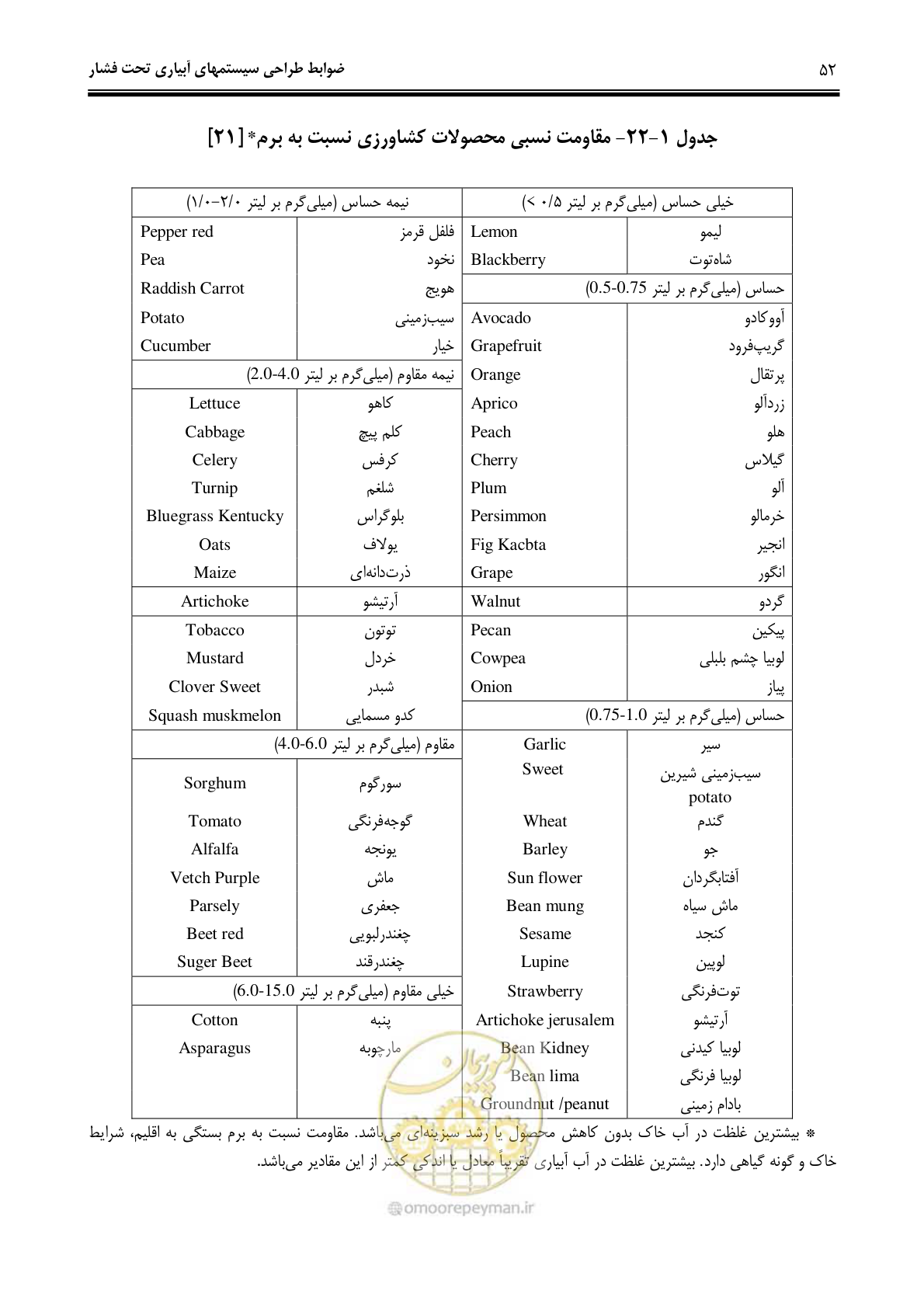 صفحه 61 از 244