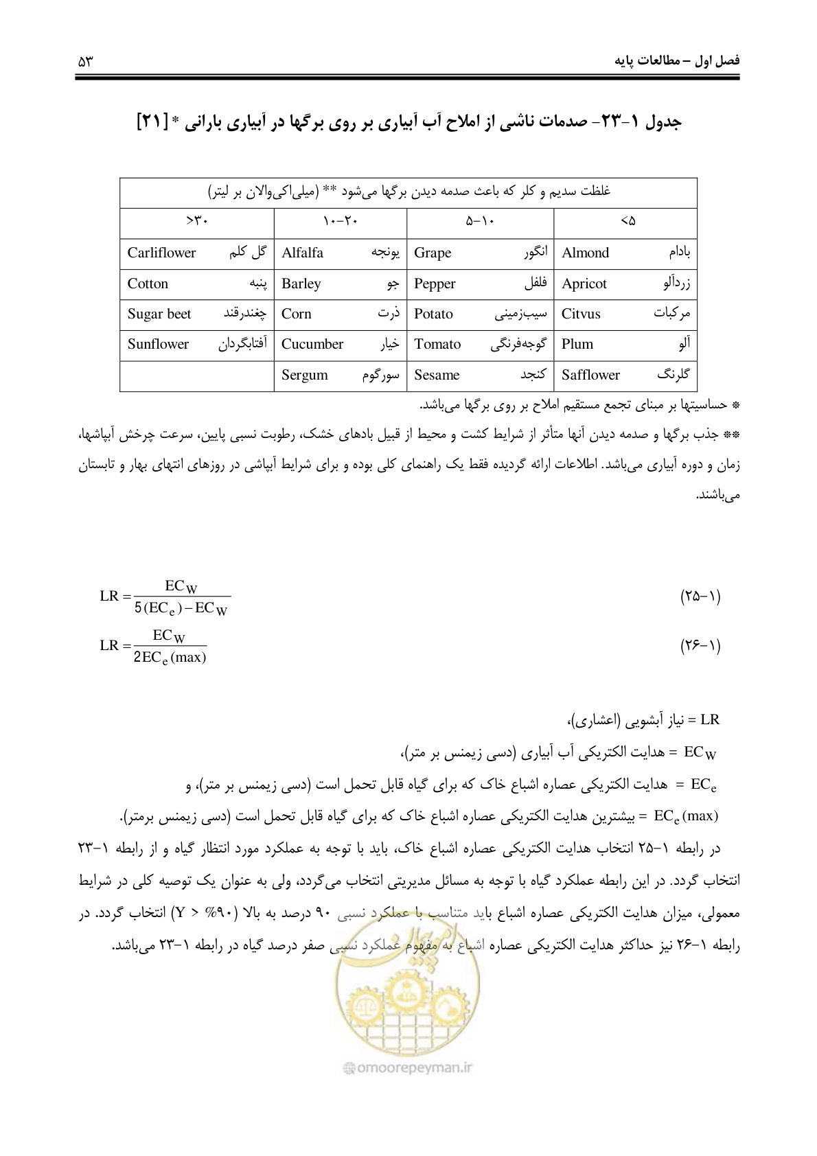 صفحه 62 از 244