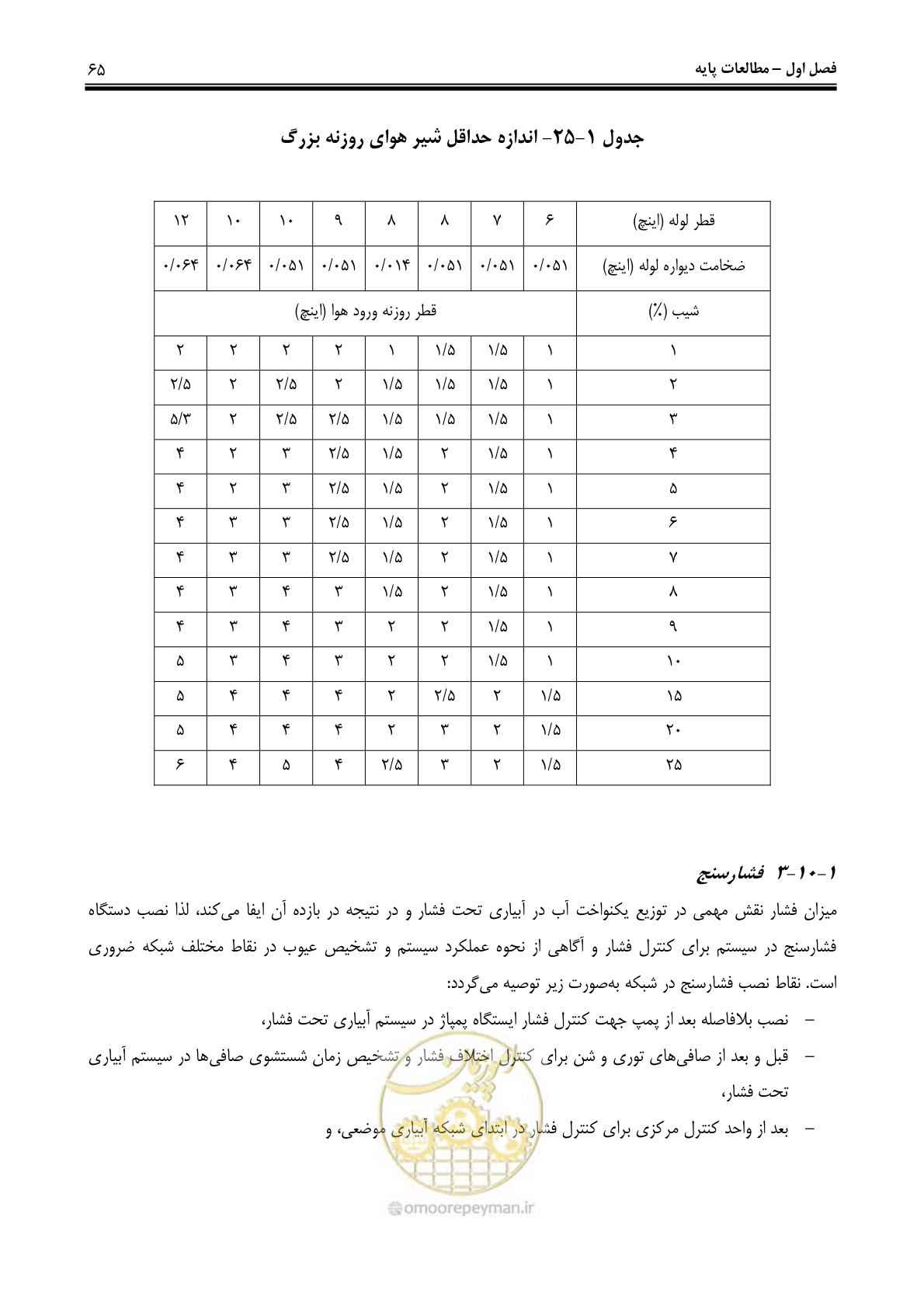 صفحه 74 از 244