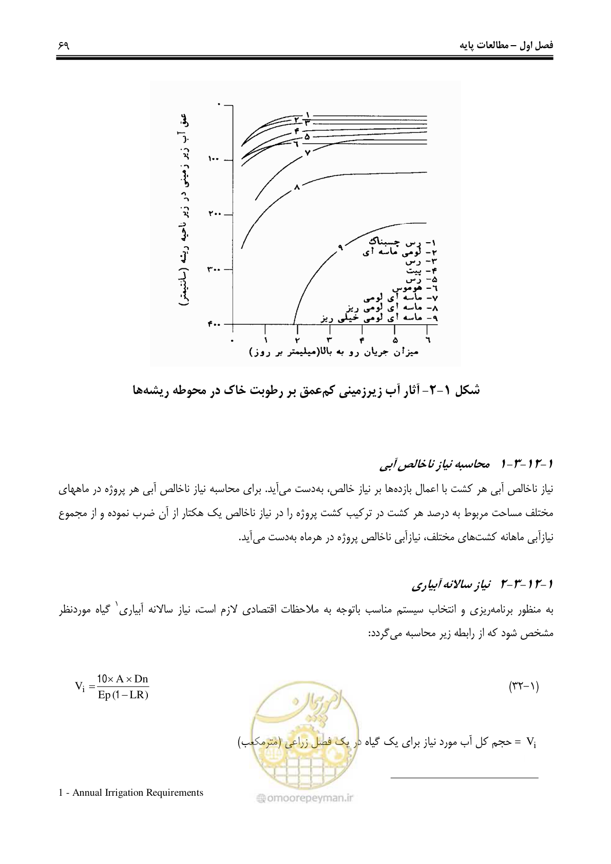صفحه 78 از 244