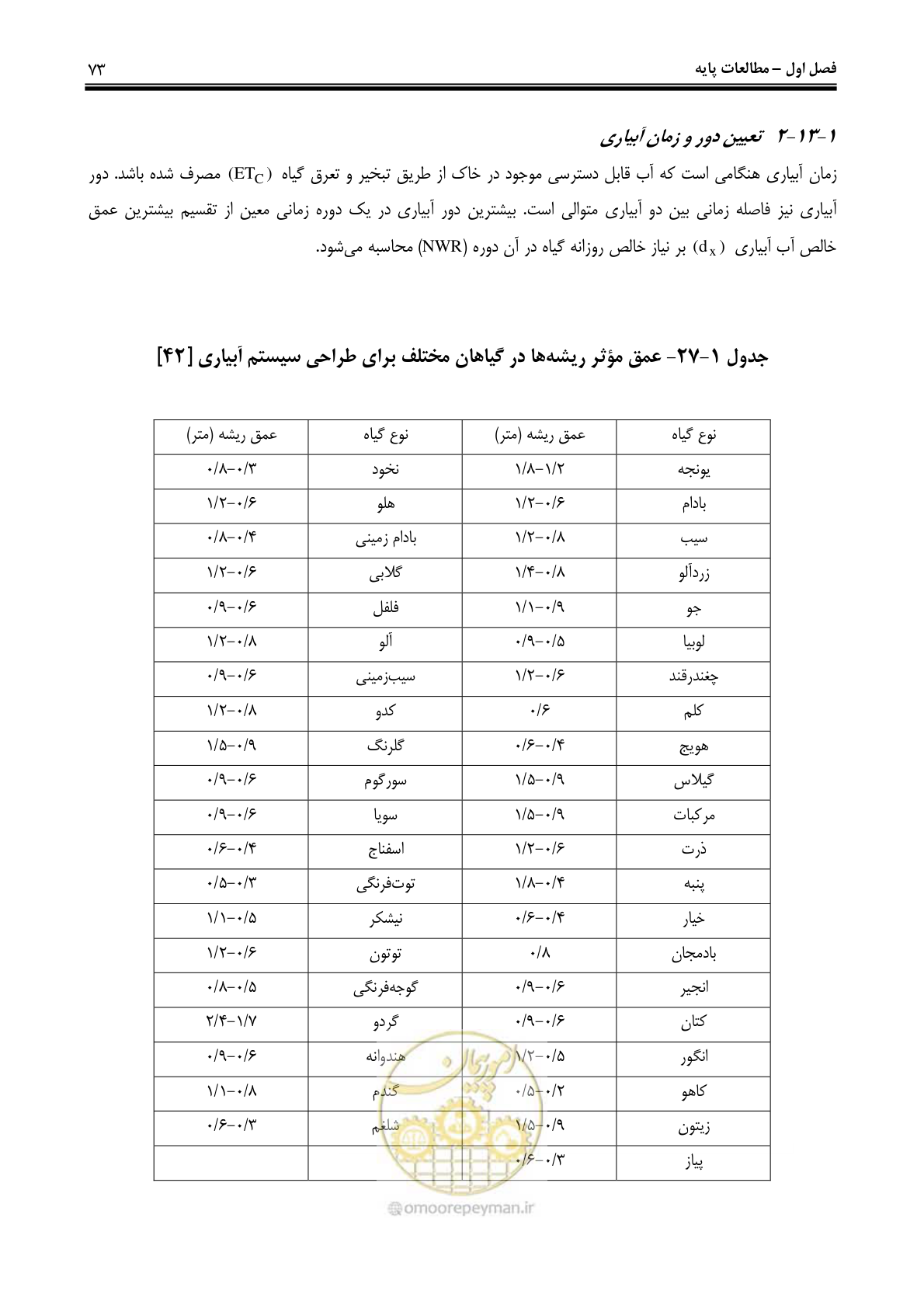صفحه 82 از 244