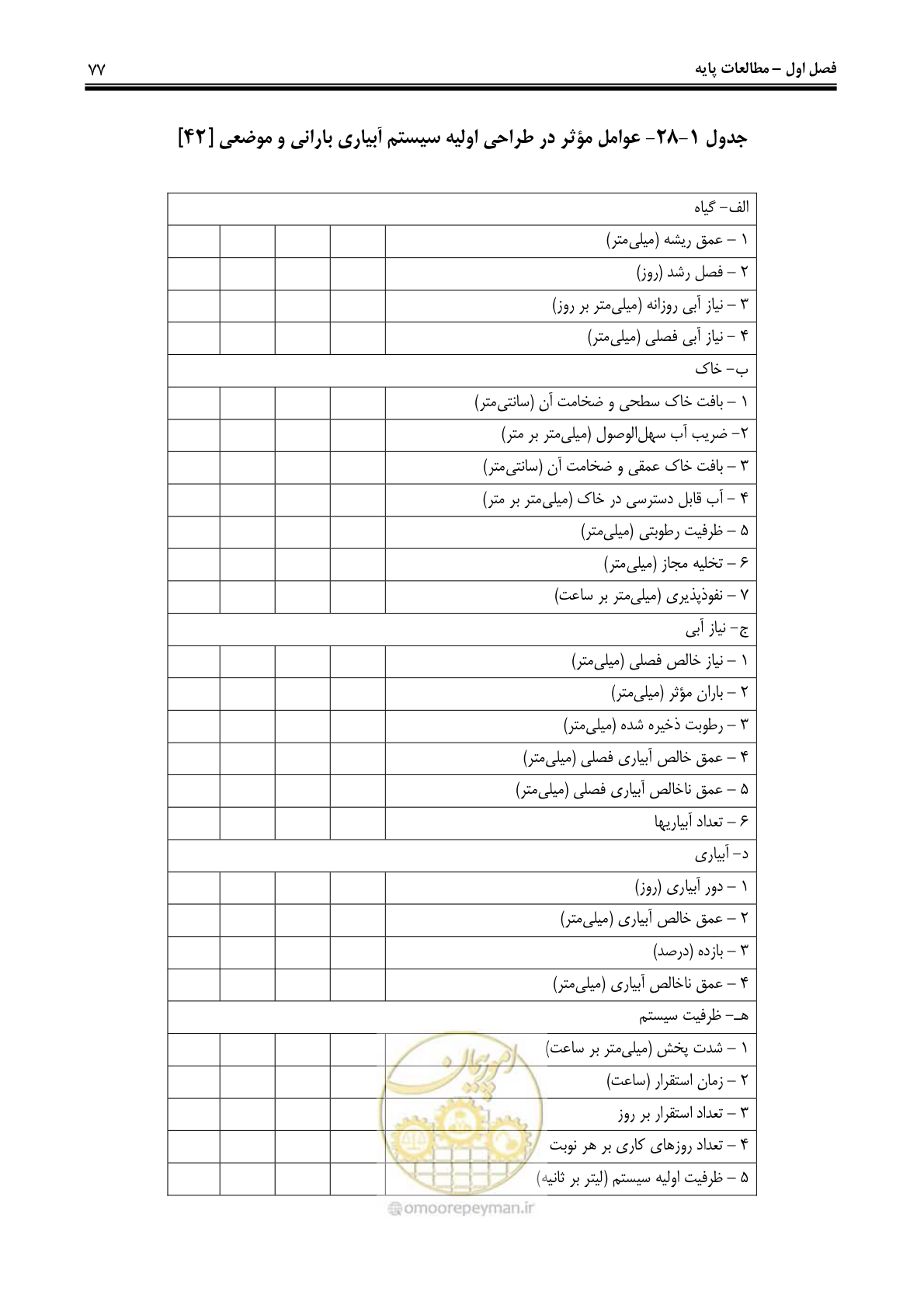 صفحه 86 از 244