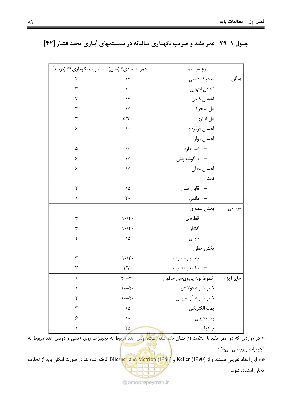 صفحه 90 از 244