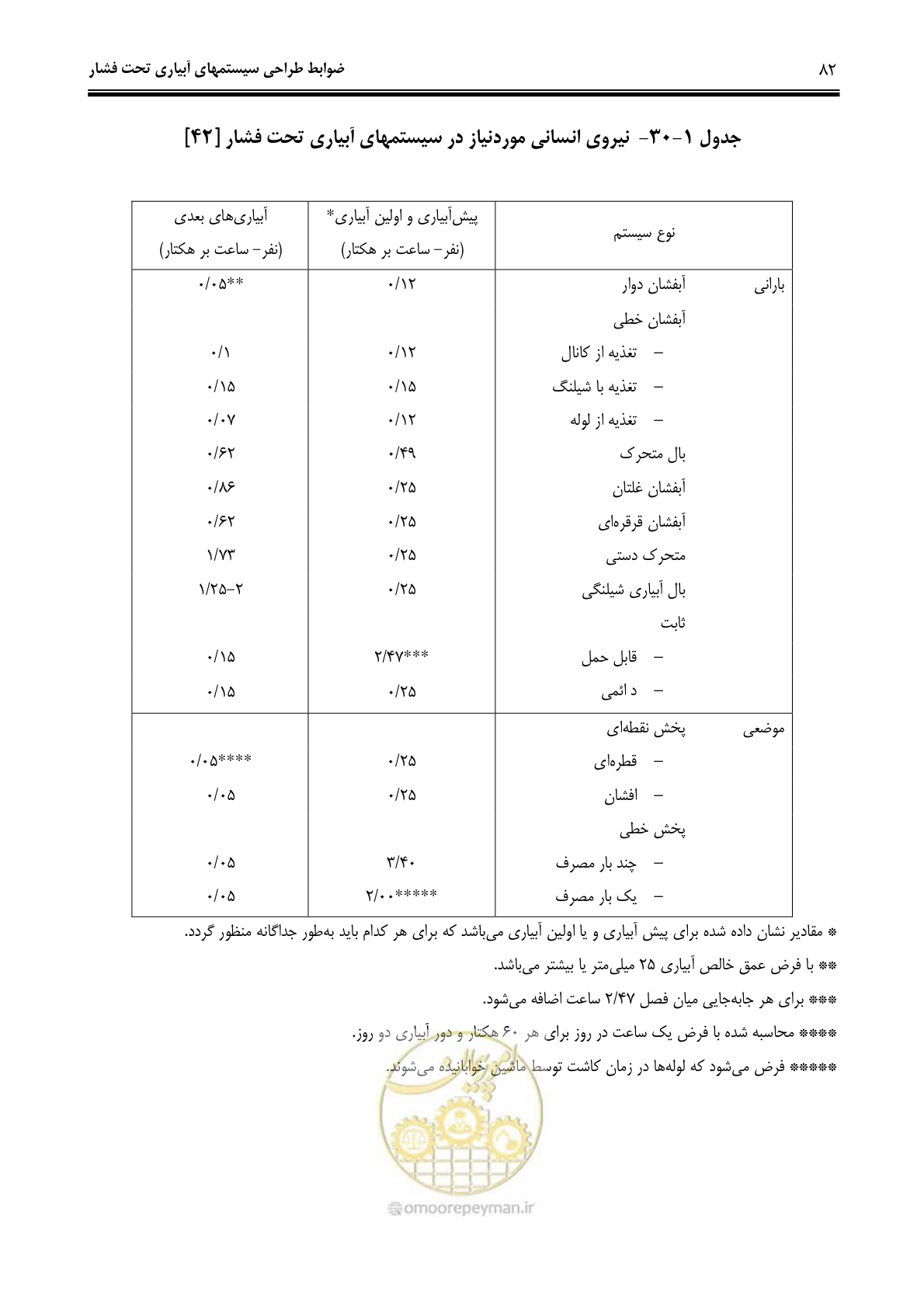 صفحه 91 از 244