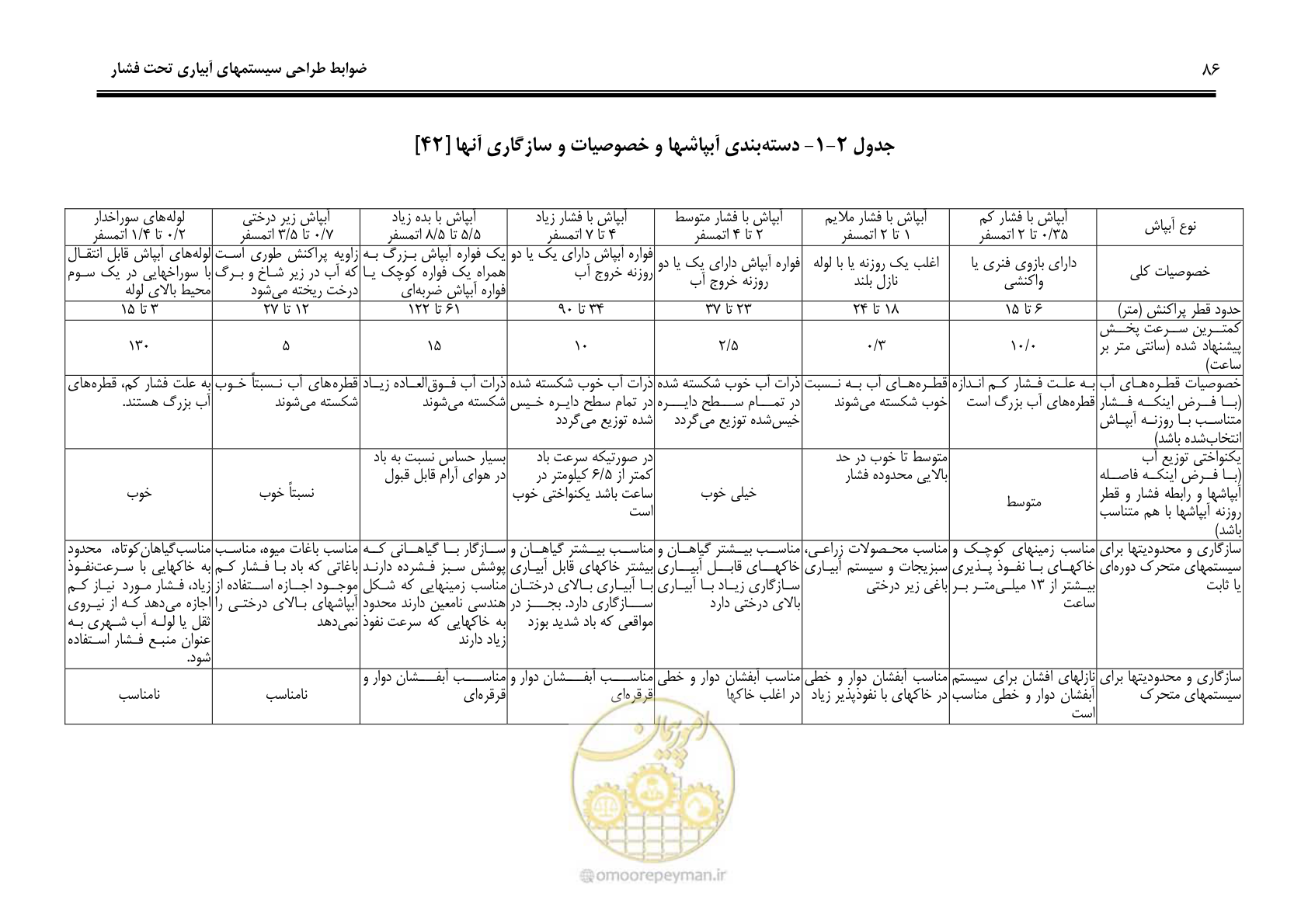صفحه 95 از 244