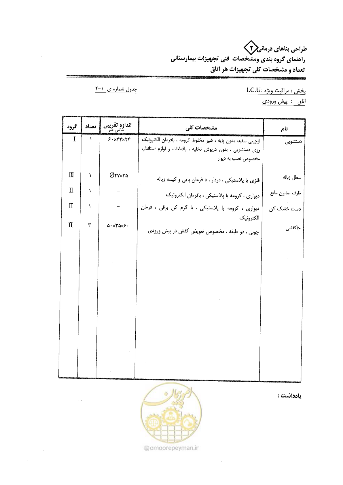 صفحه 35 از 80