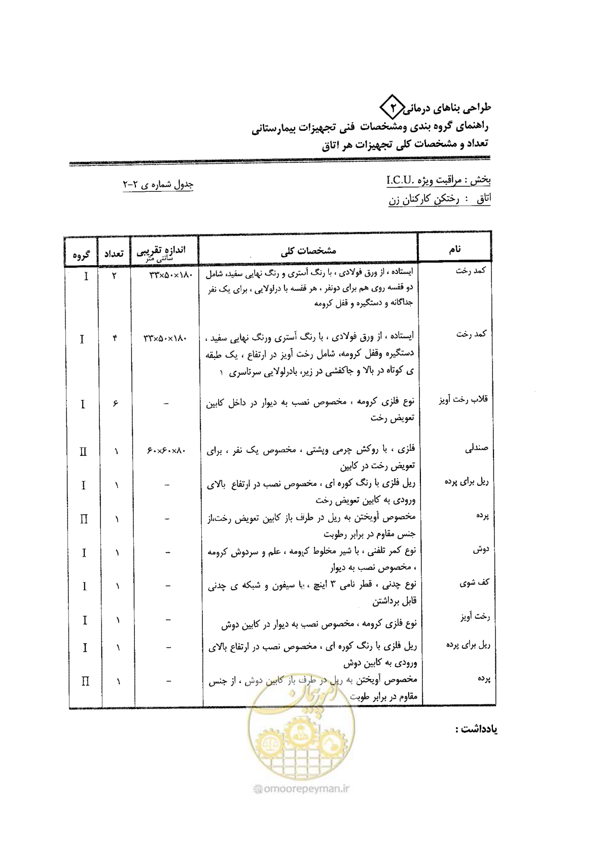 صفحه 36 از 80
