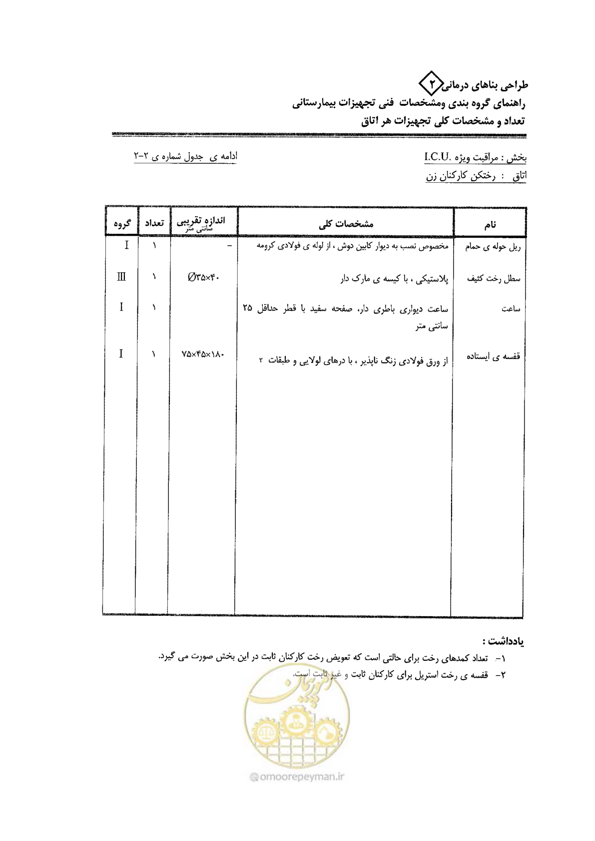 صفحه 37 از 80