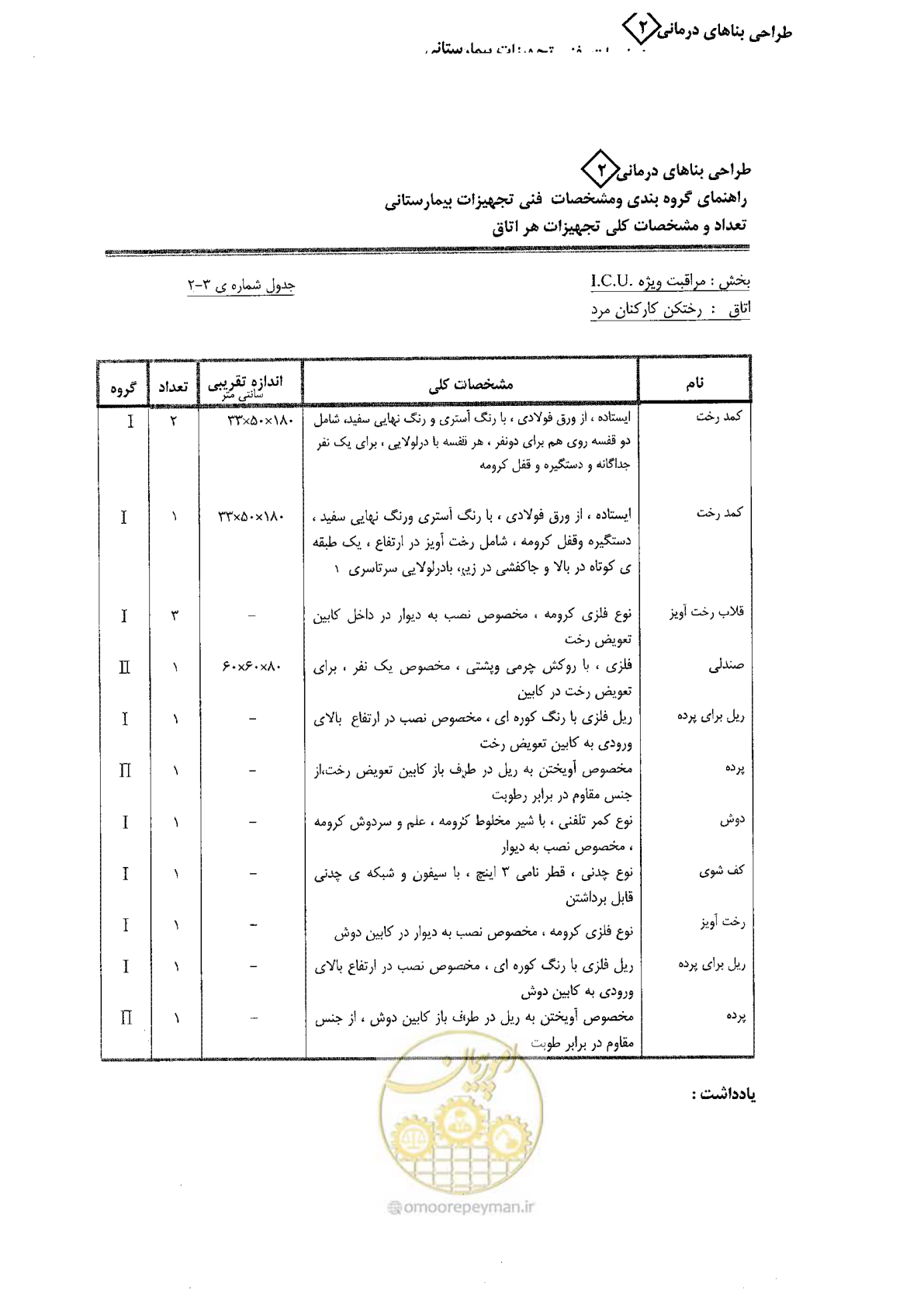 صفحه 38 از 80