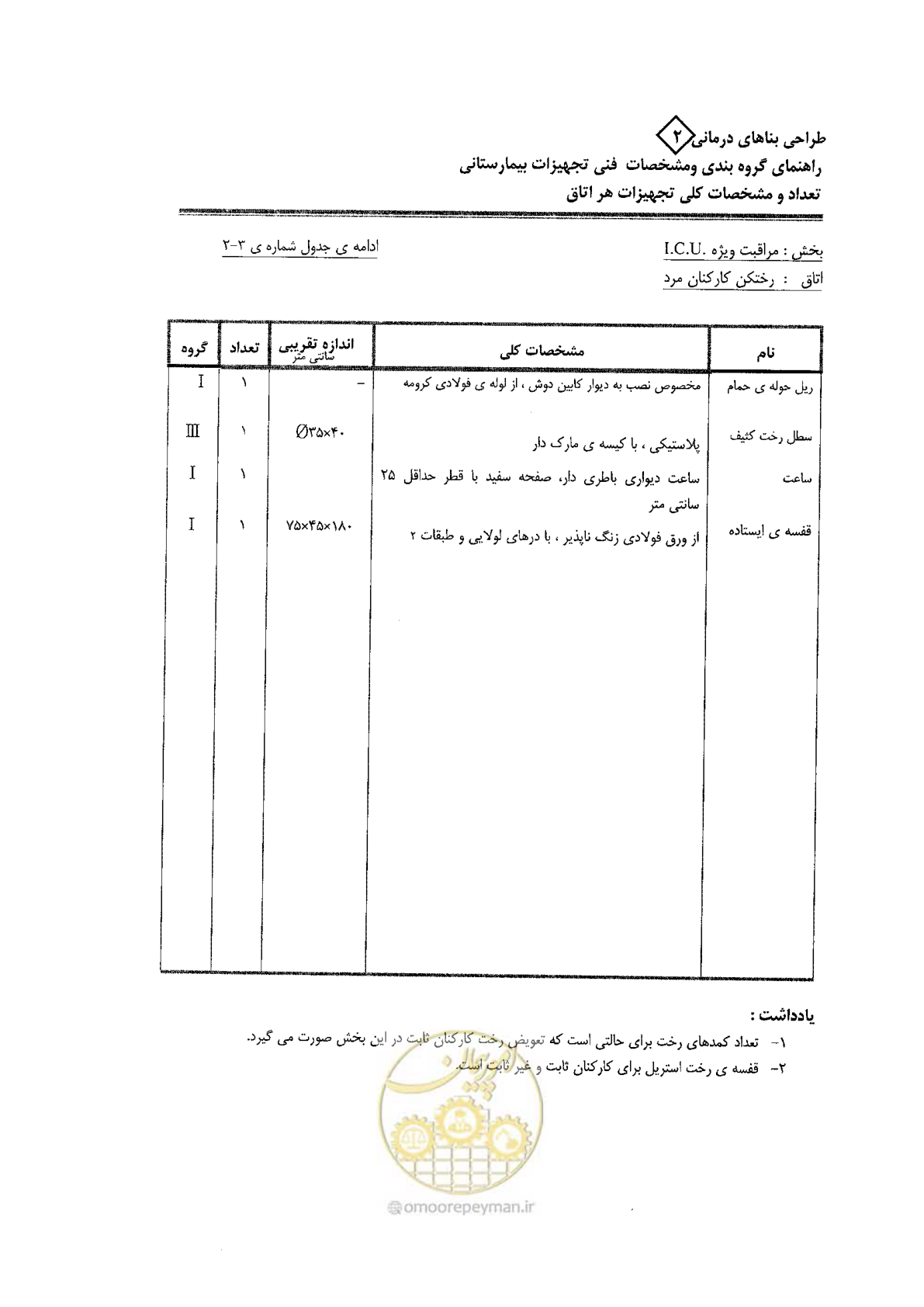 صفحه 39 از 80