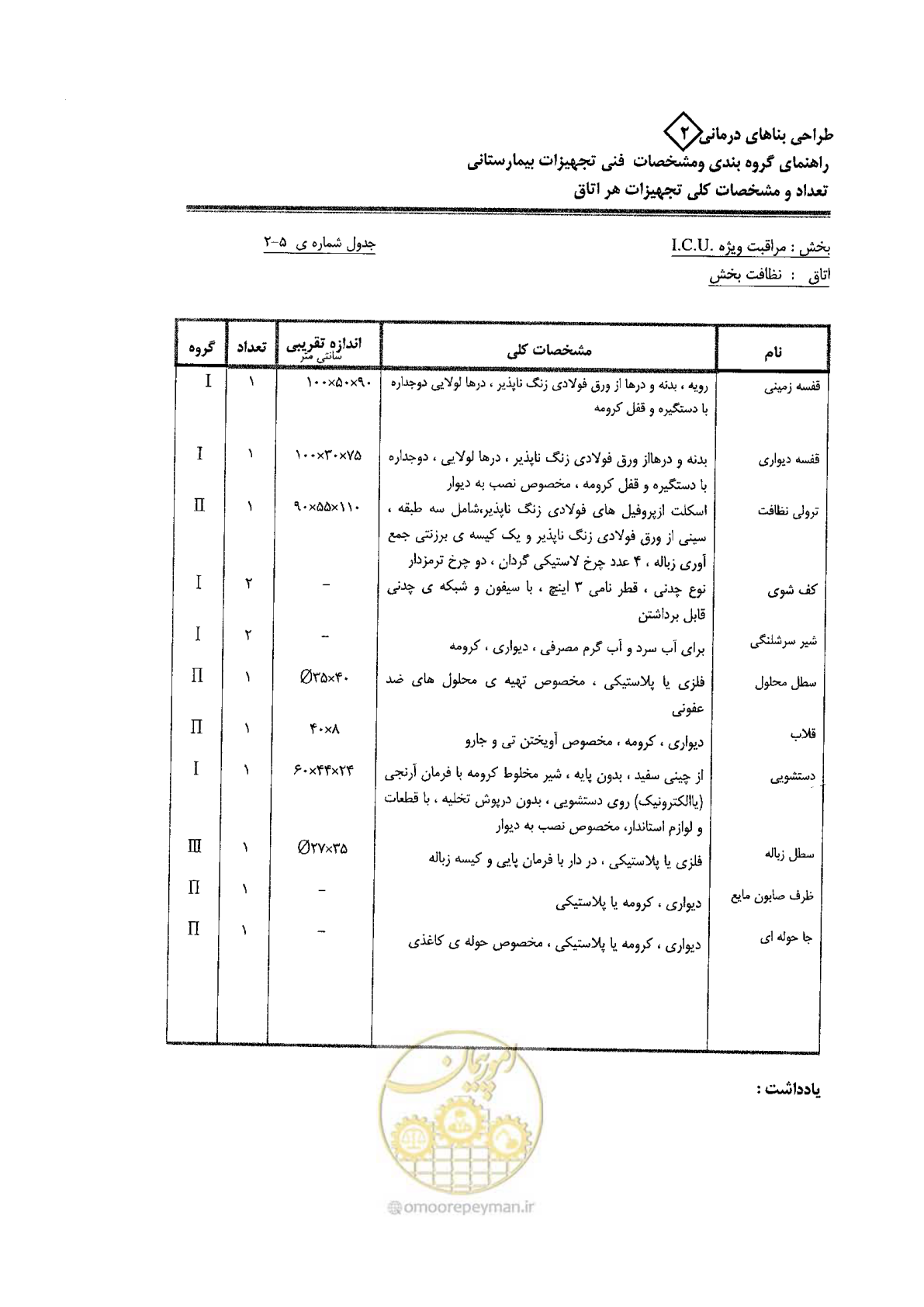 صفحه 41 از 80