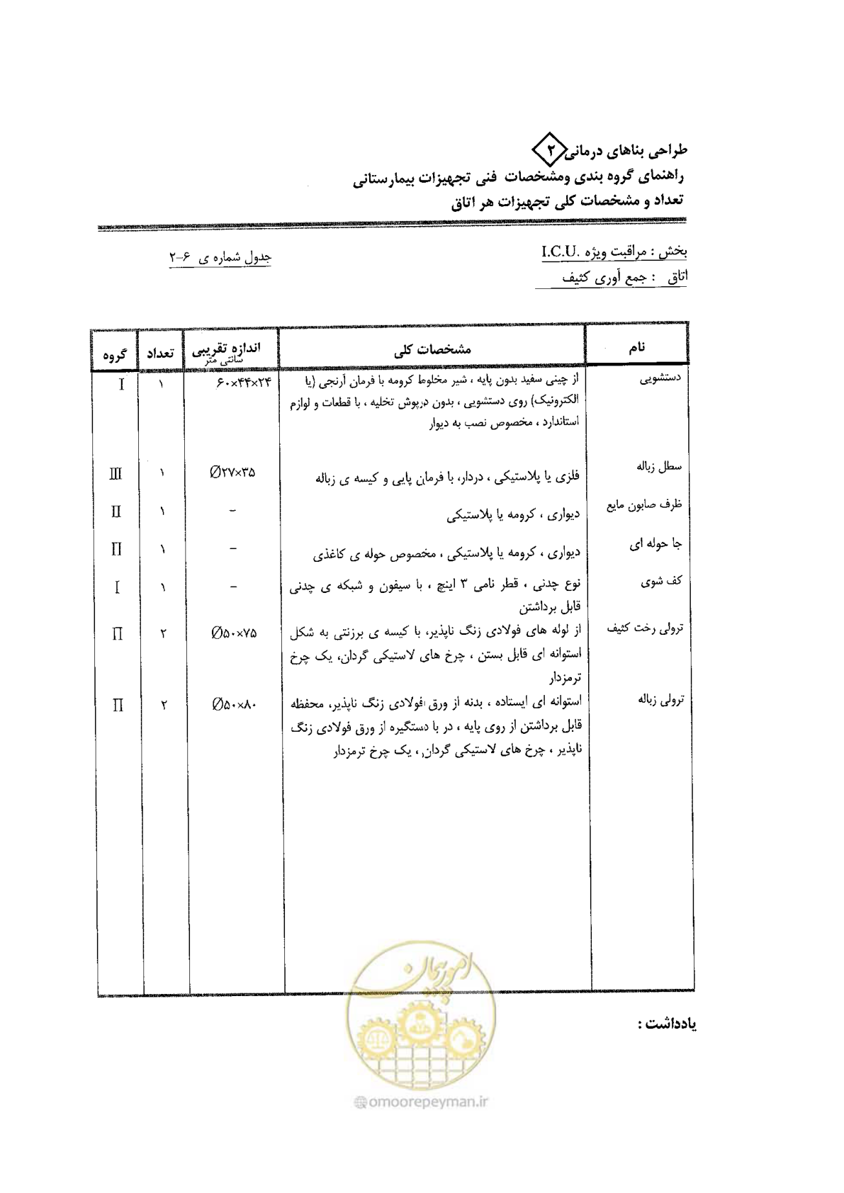 صفحه 42 از 80