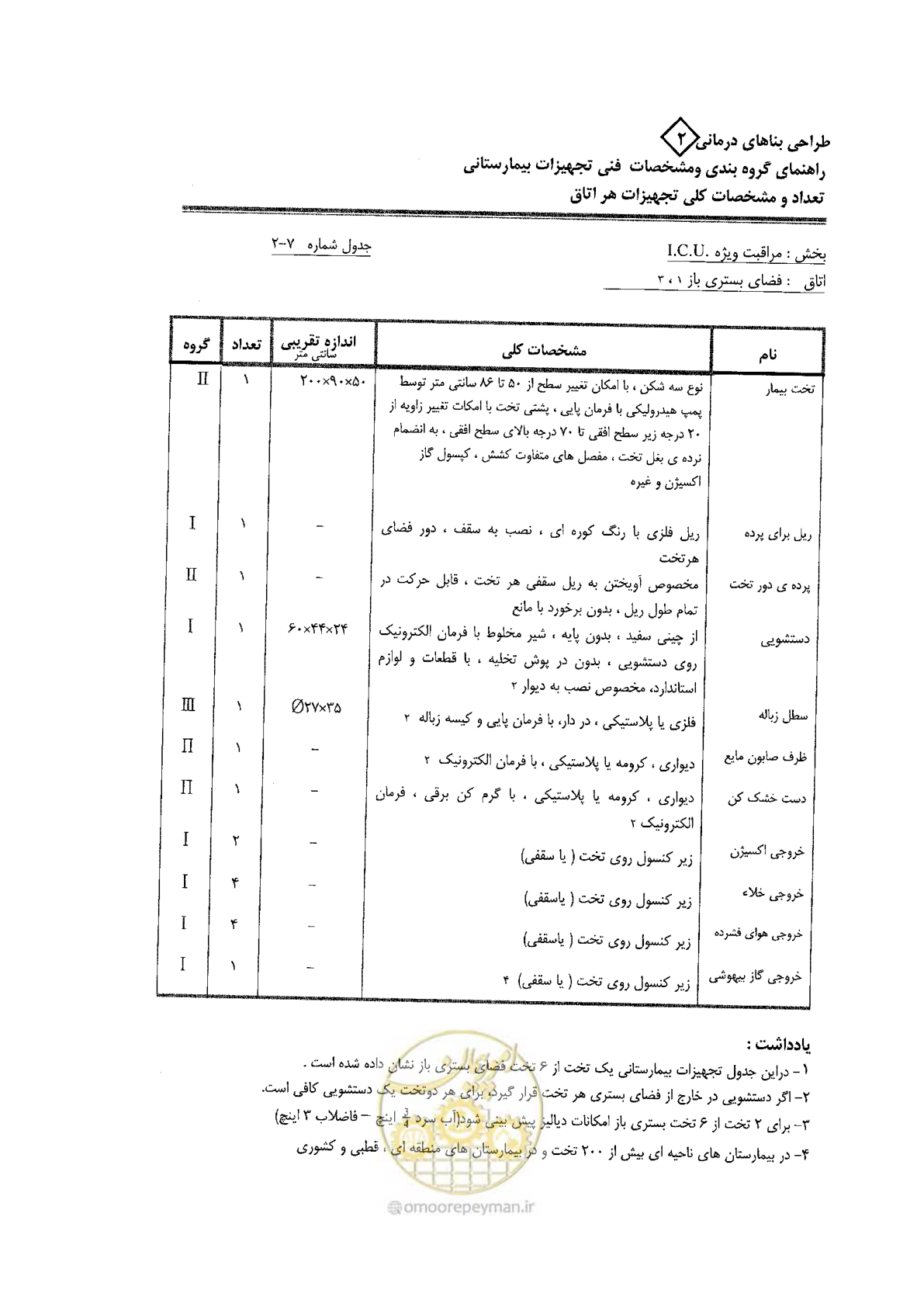 صفحه 43 از 80