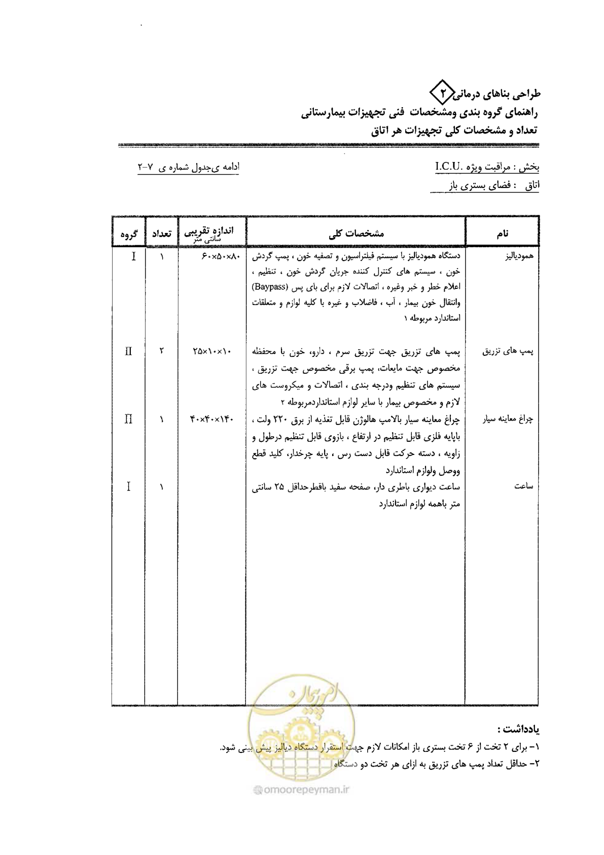 صفحه 45 از 80