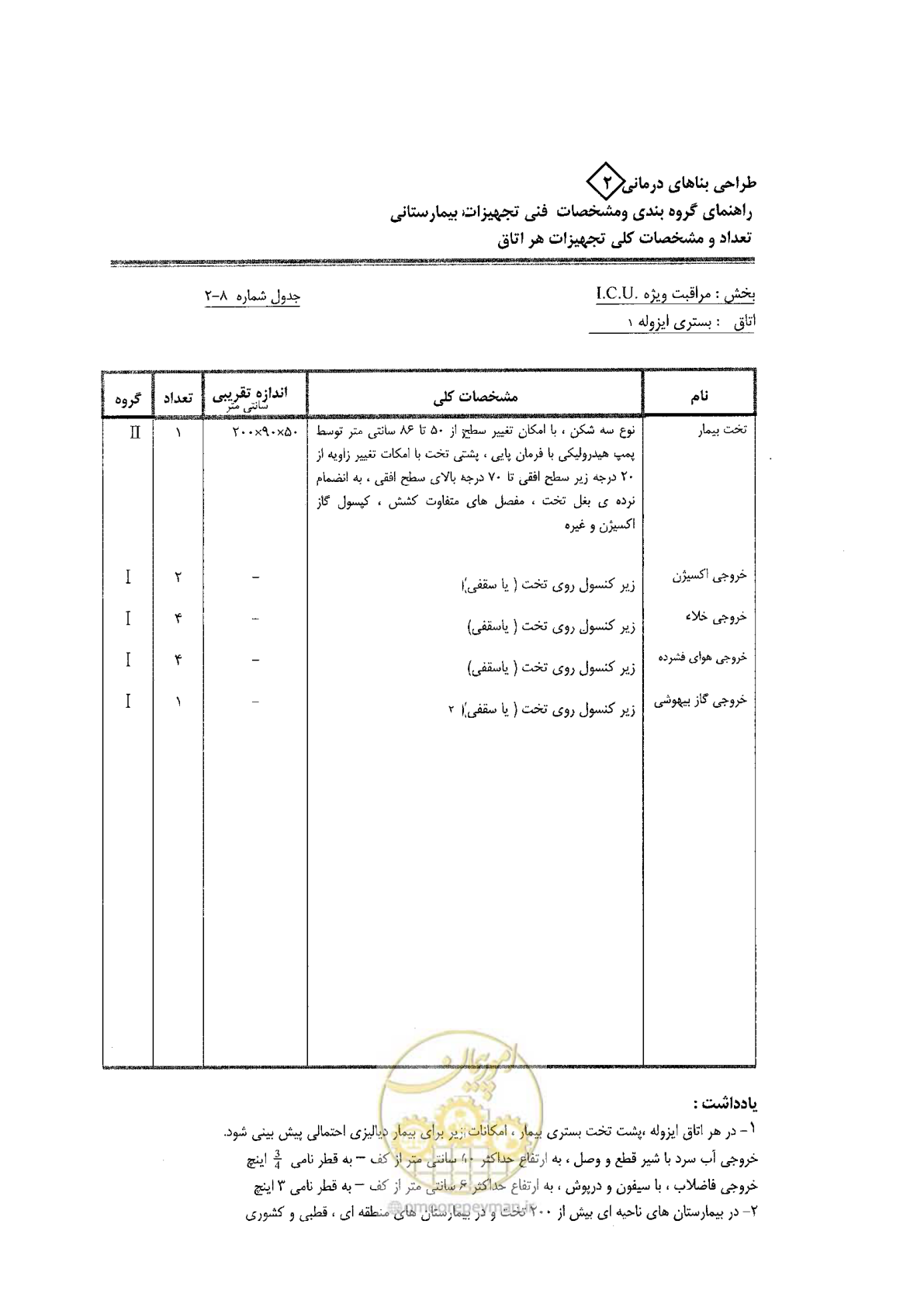 صفحه 46 از 80