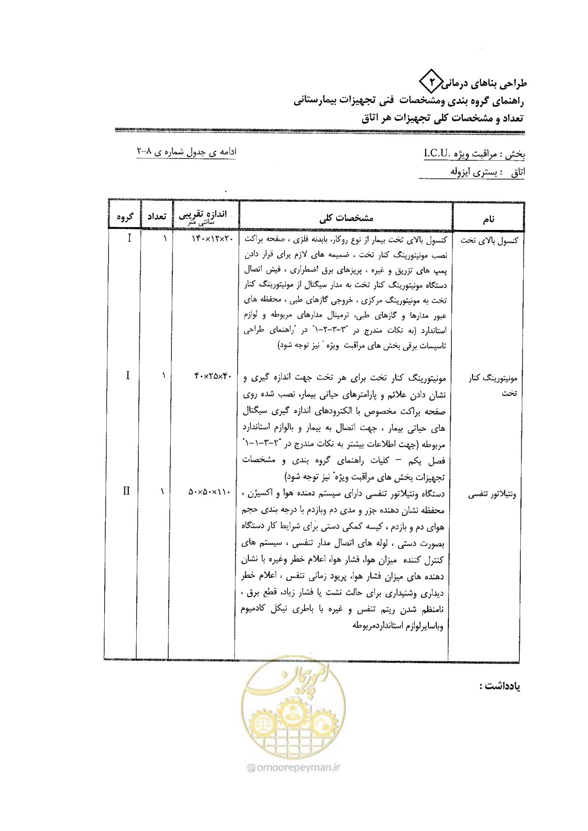 صفحه 47 از 80
