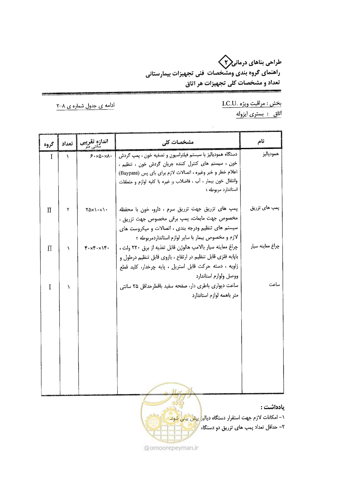 صفحه 48 از 80