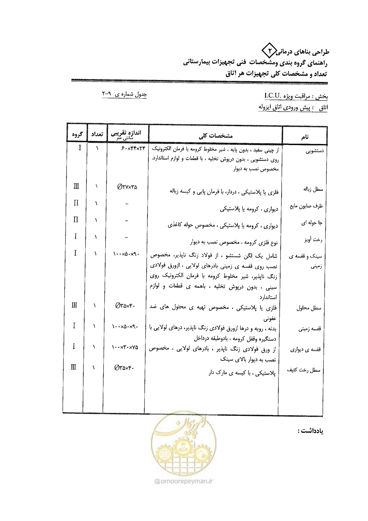 صفحه 49 از 80