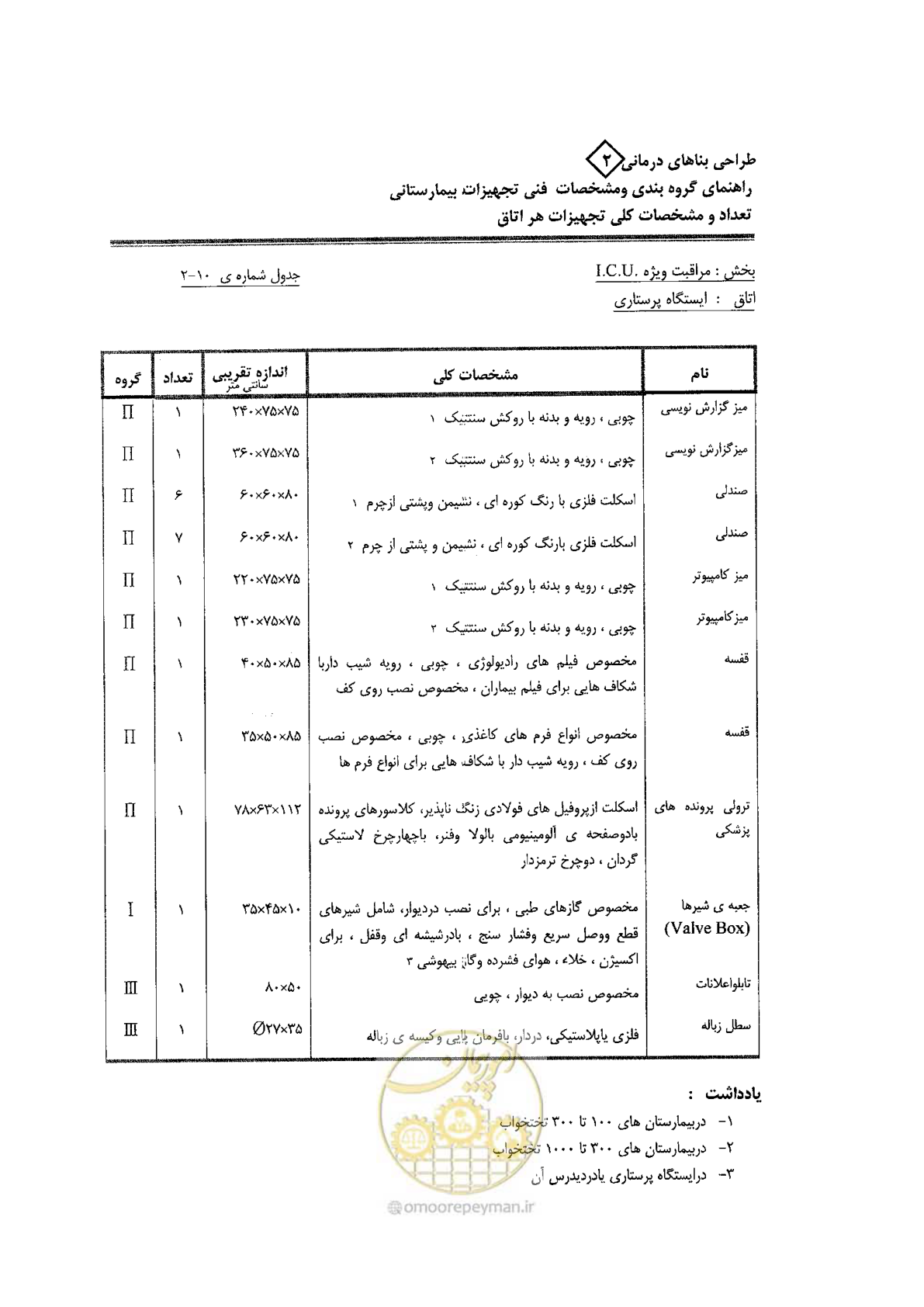 صفحه 50 از 80