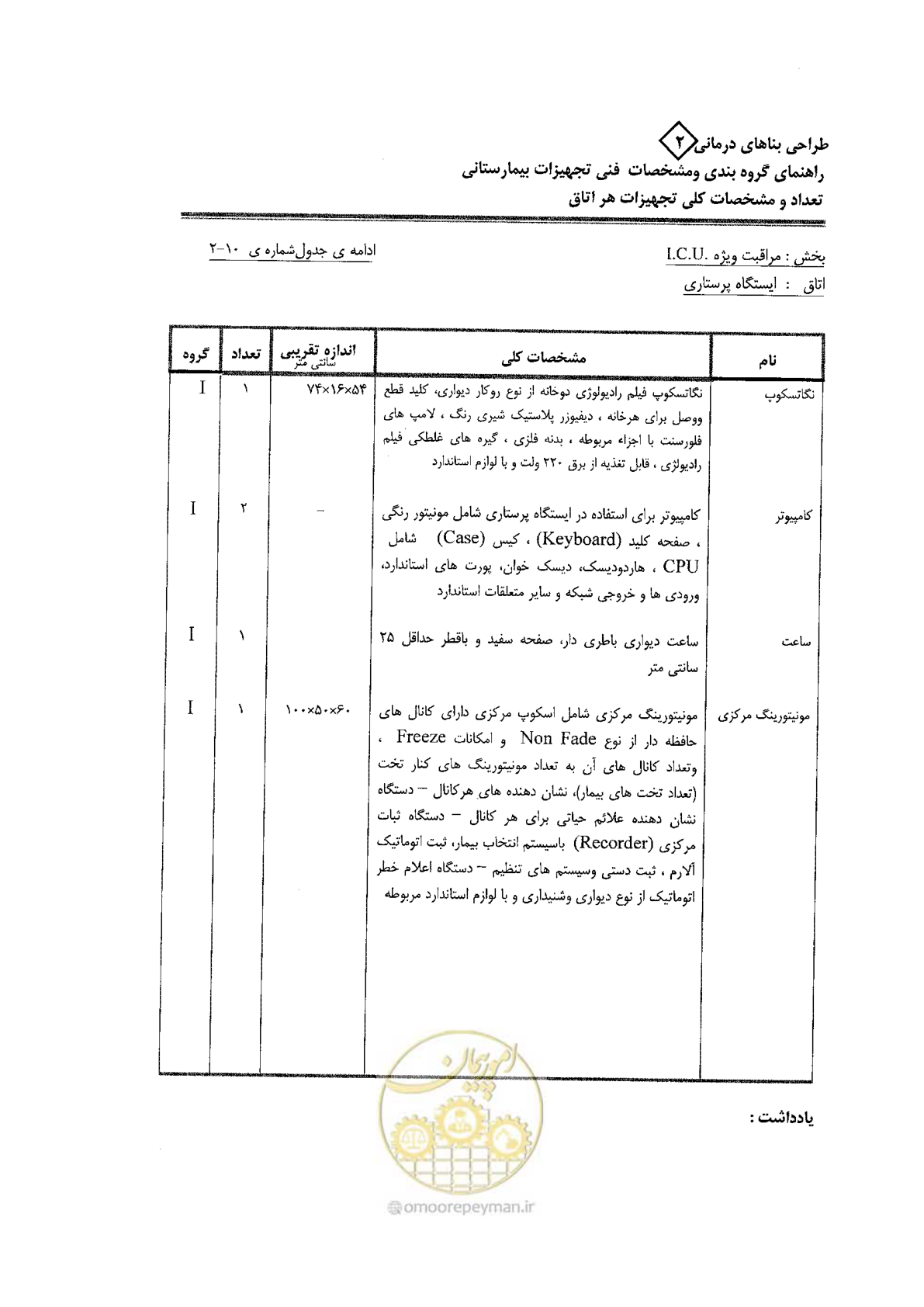 صفحه 51 از 80