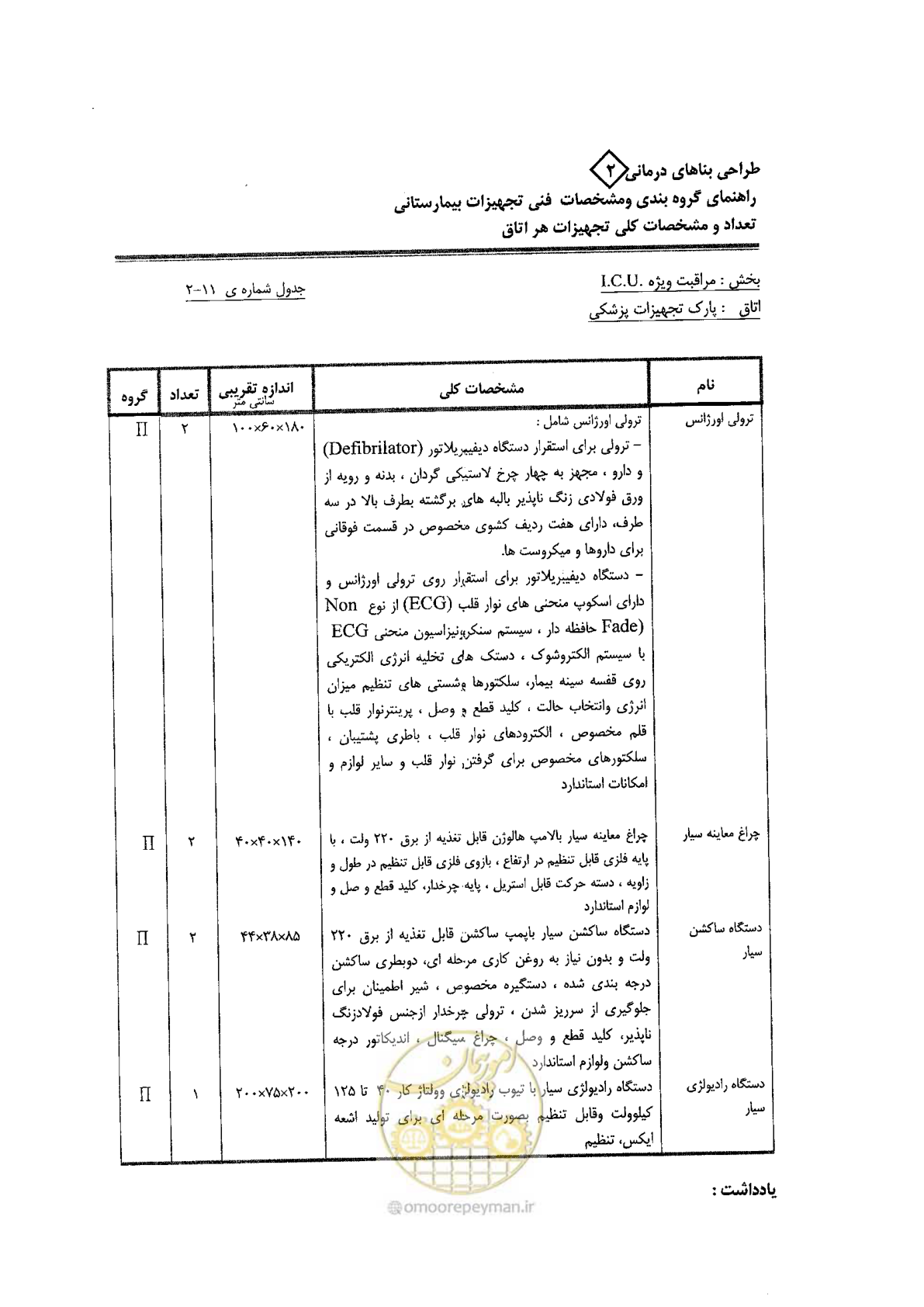 صفحه 52 از 80