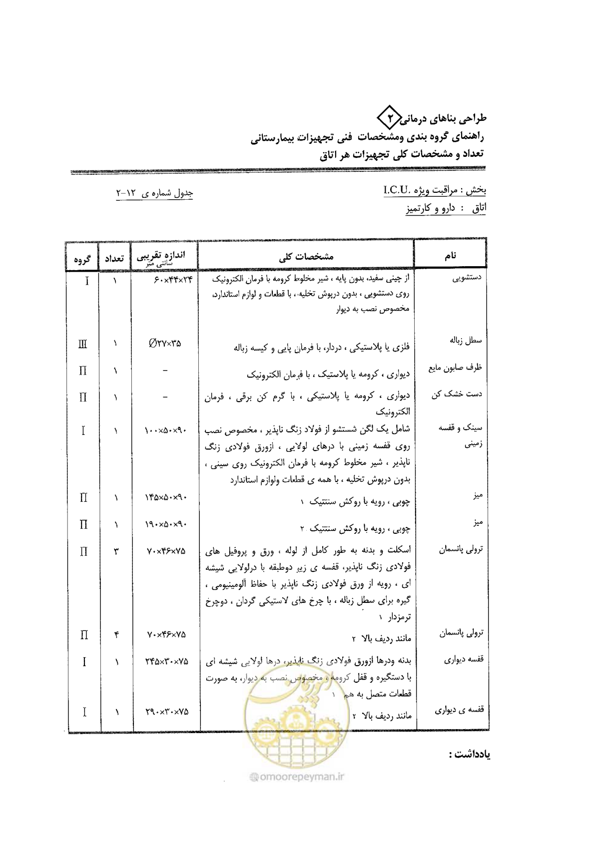 صفحه 54 از 80