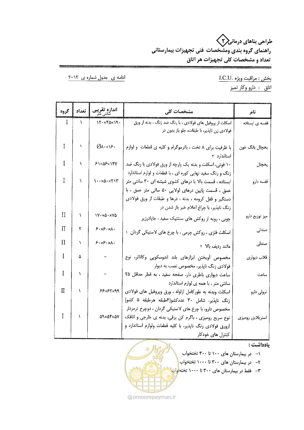 صفحه 55 از 80
