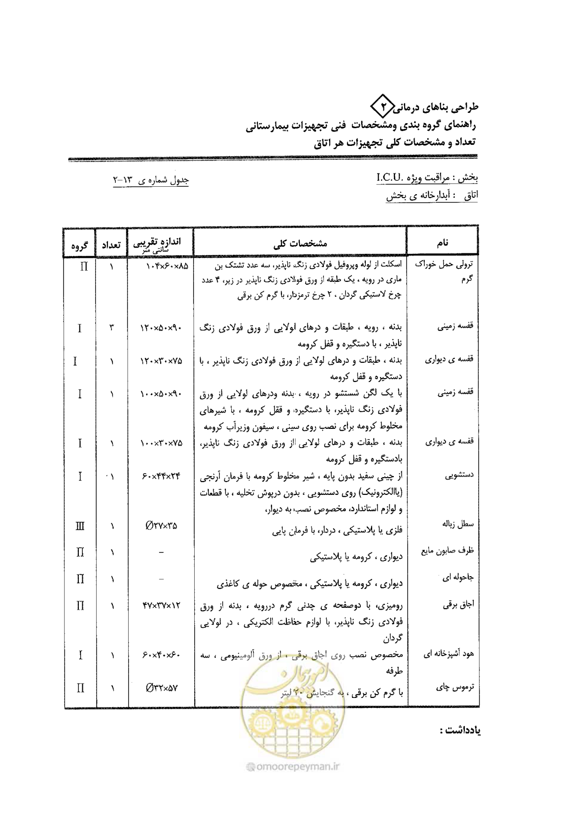 صفحه 56 از 80