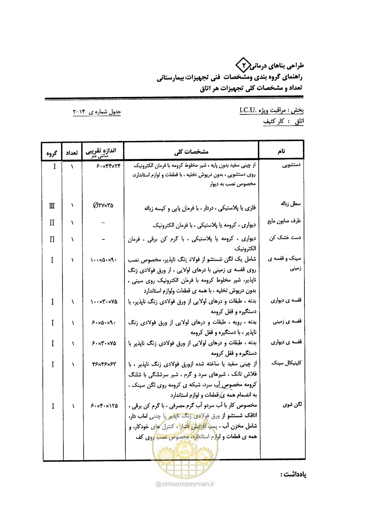 صفحه 58 از 80