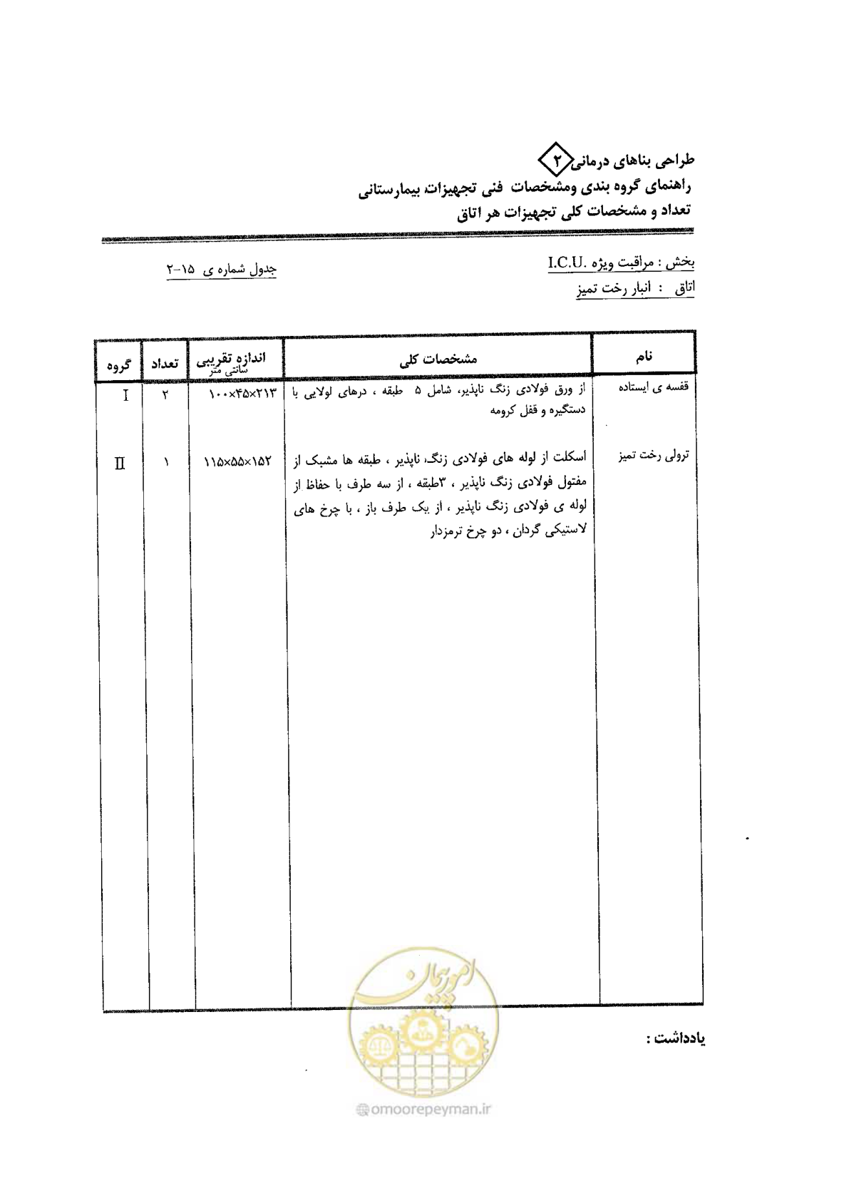 صفحه 60 از 80
