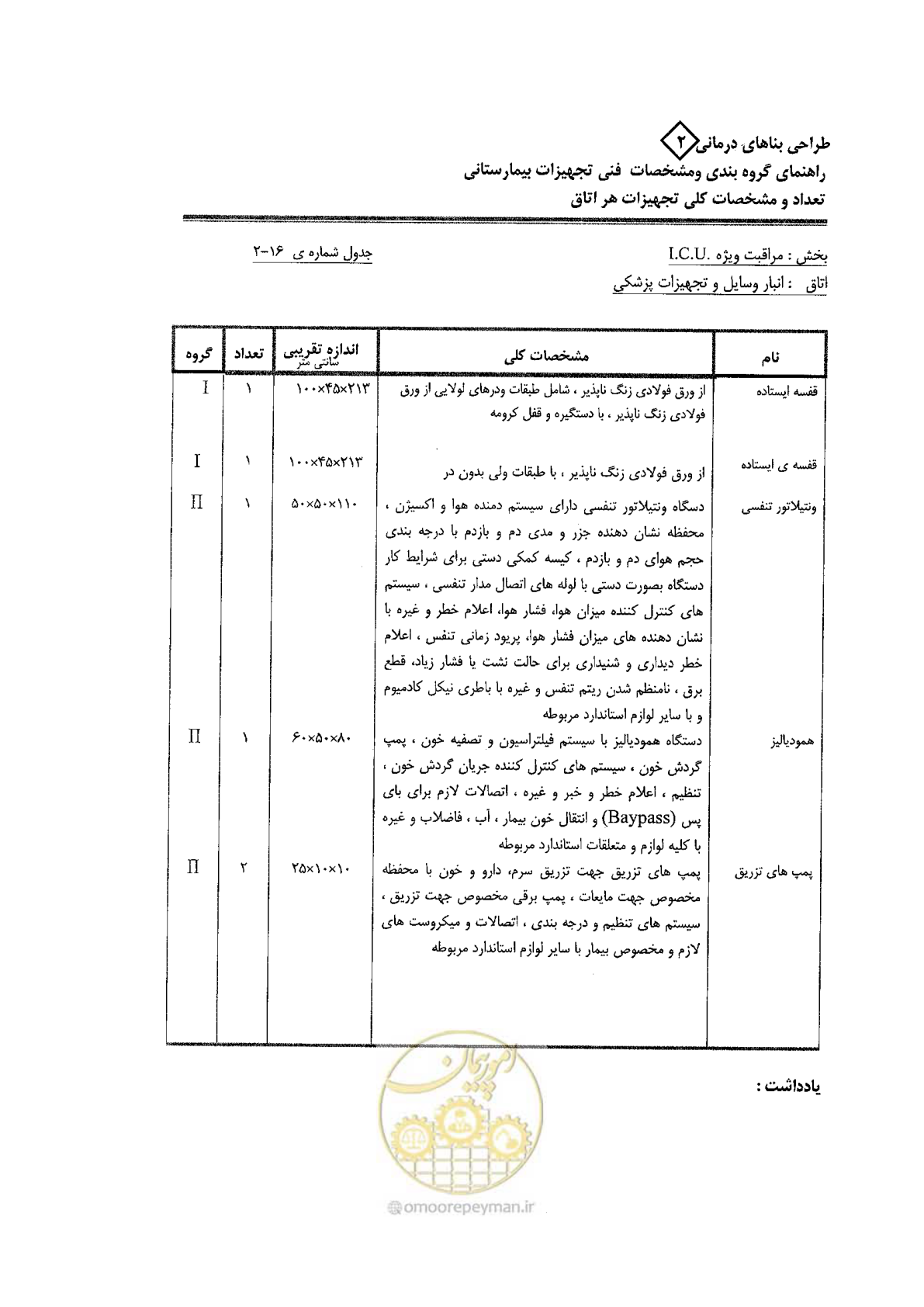 صفحه 61 از 80