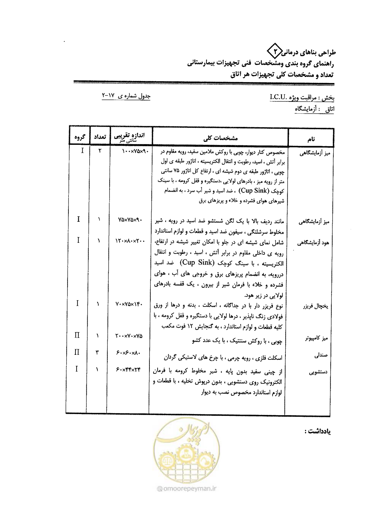 صفحه 63 از 80