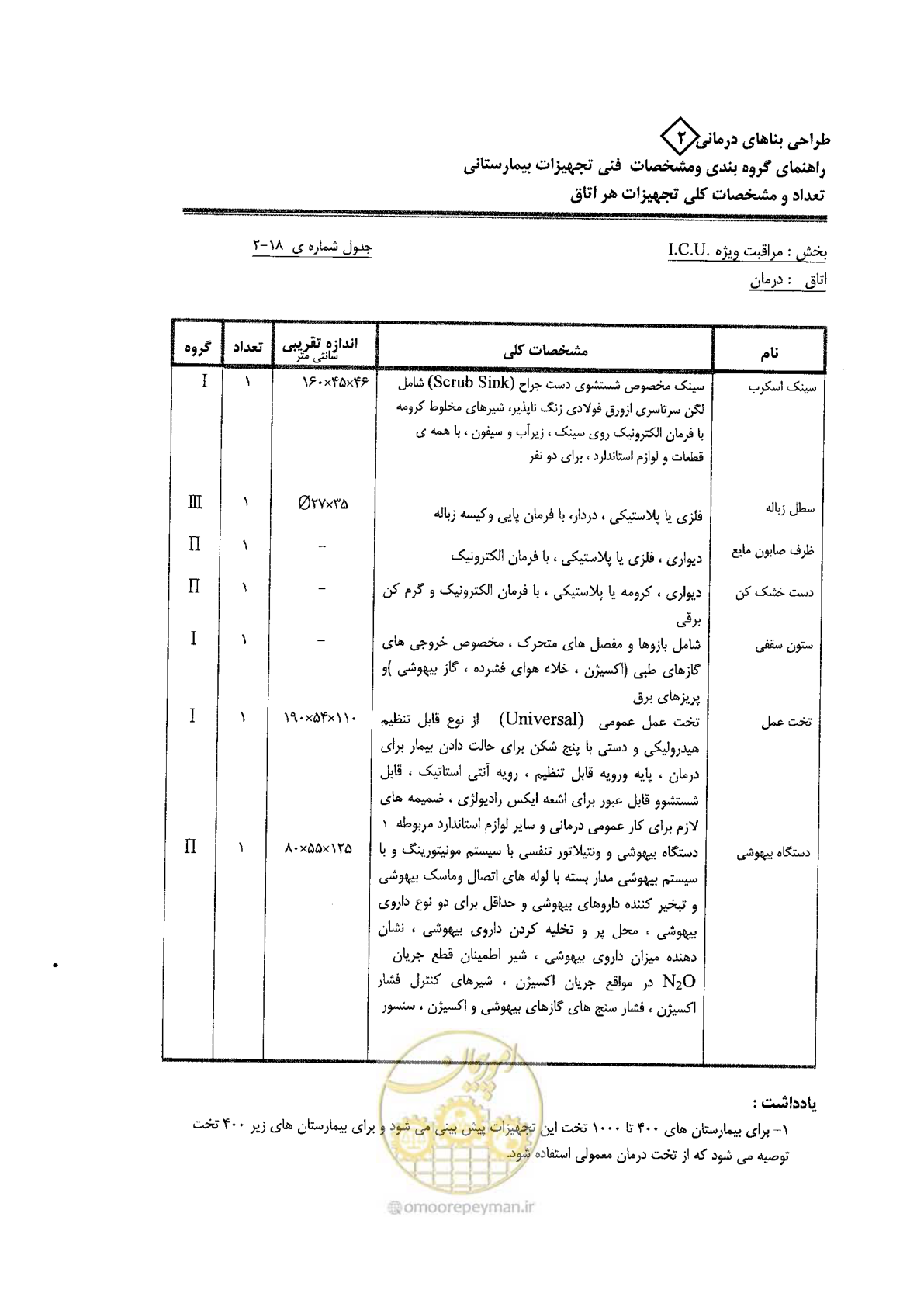 صفحه 65 از 80