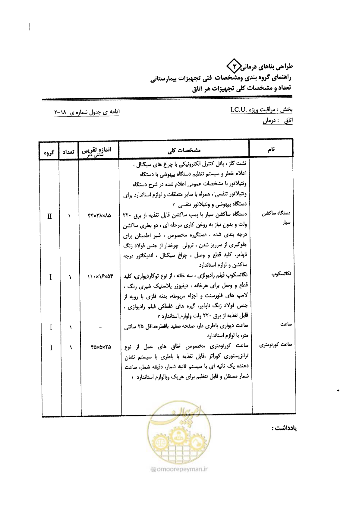 صفحه 66 از 80