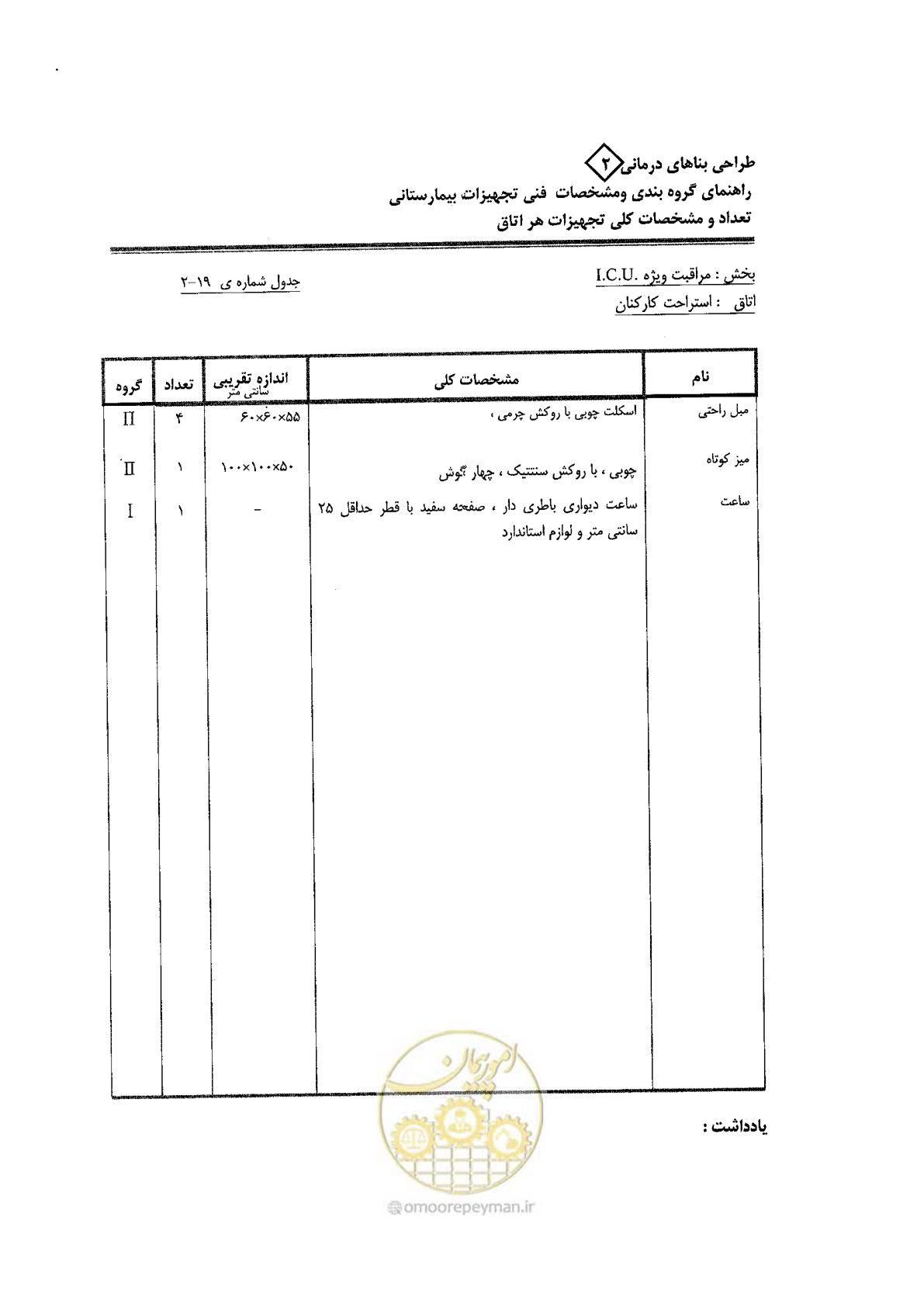 صفحه 68 از 80
